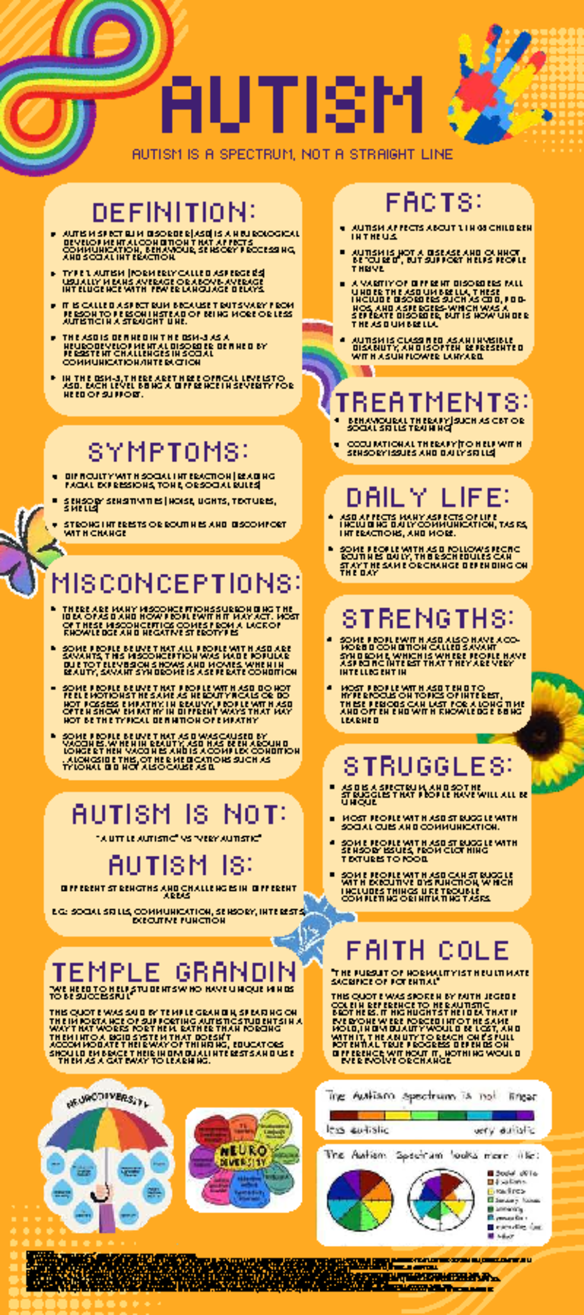 AUTISM 101: UNDERSTANDING THE SPECTRUM AND ITS IMPACT - Studocu