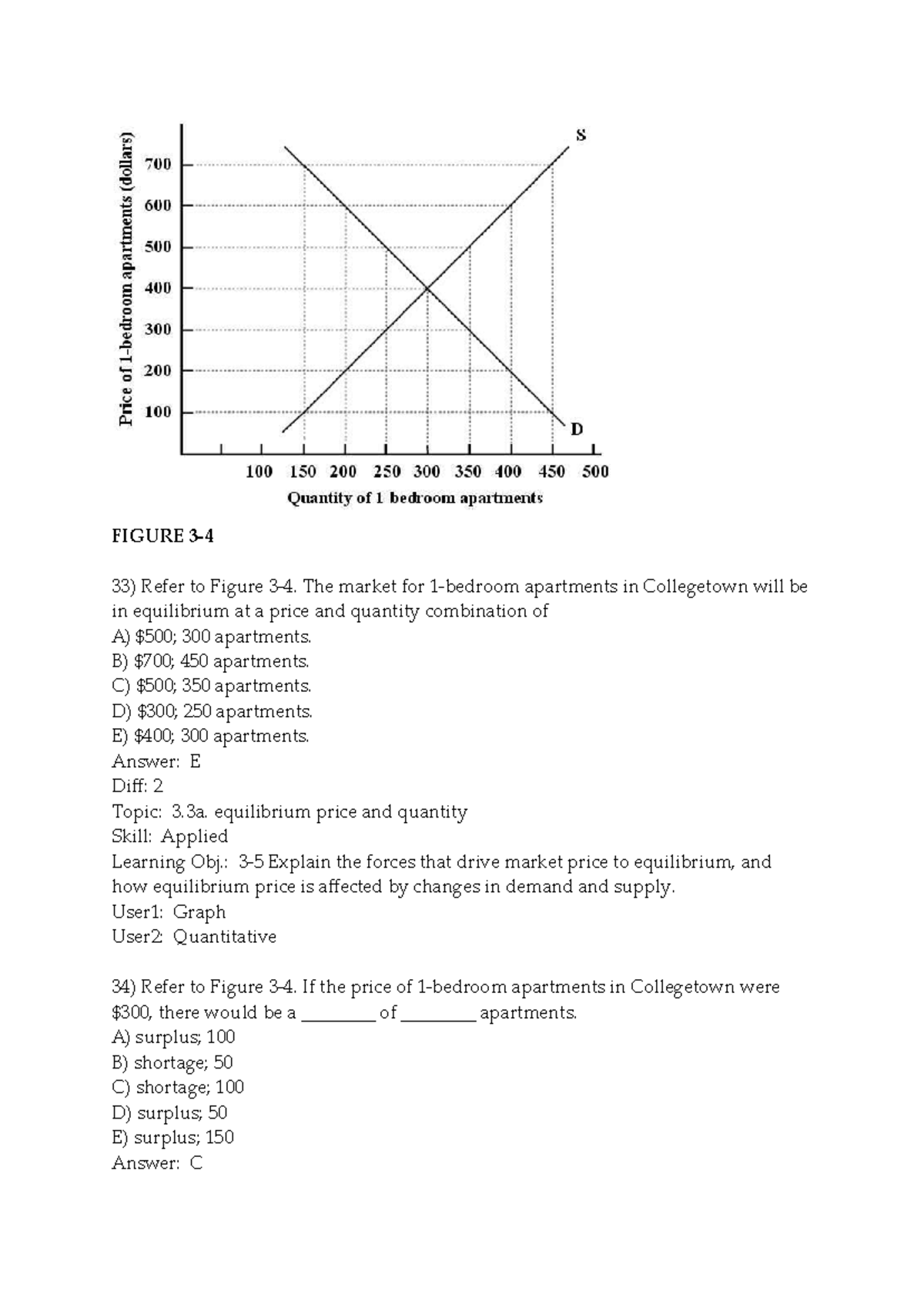 Chapter 3: Demand, Supply, and Price Equilibrium Analysis - Studocu