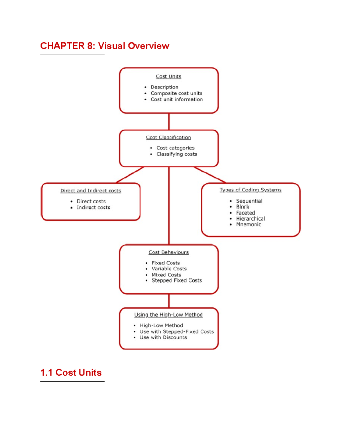 UNEC 1759837683 - Chapter 8: Cost Units and Responsibility Centres ...