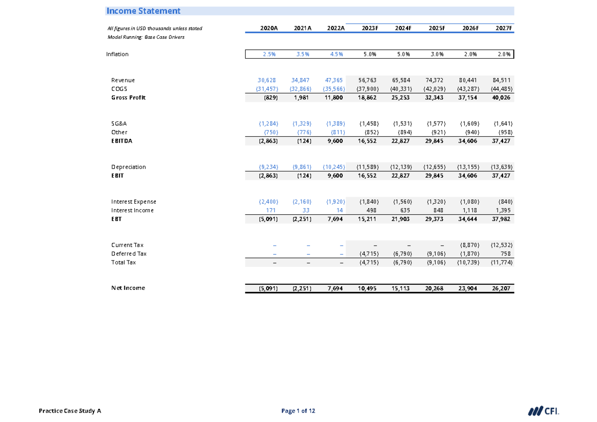 Practice Case Study A (Template) - Income Statement All figures in USD ...