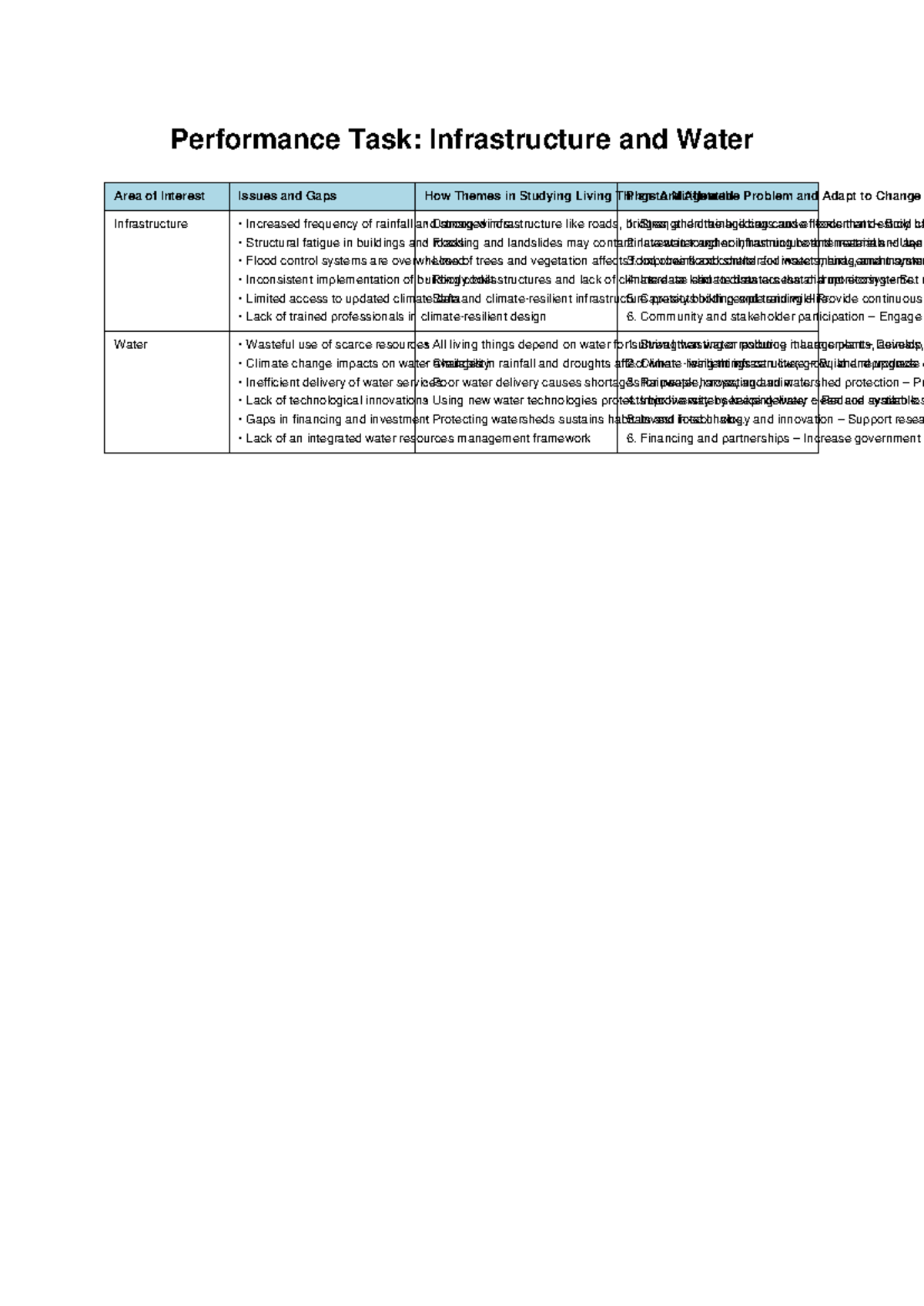 Performance Task: Infrastructure & Water Issues in Living Things - Studocu