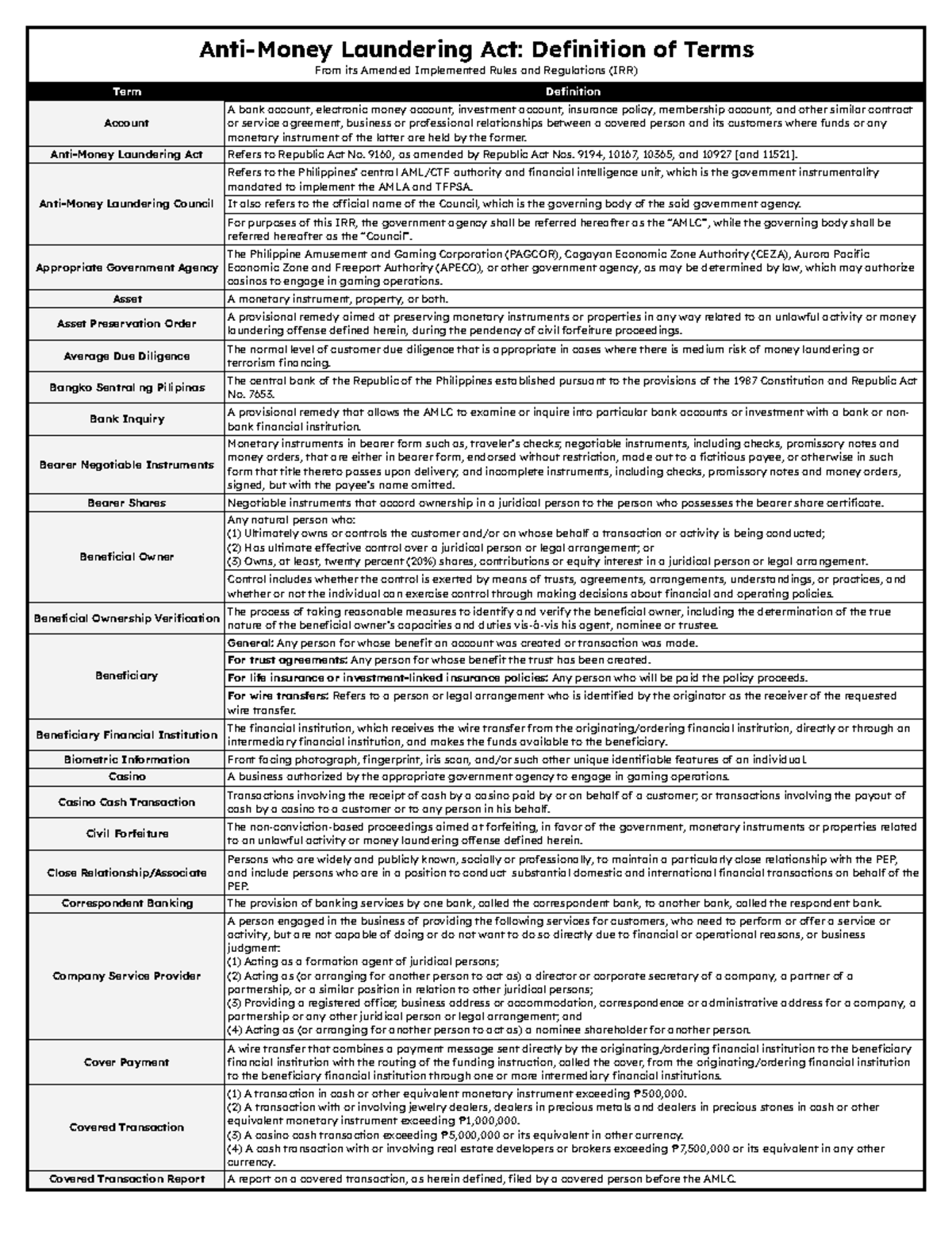 AMLA - IRR Key Terminology and Definitions for Anti-Money Laundering ...