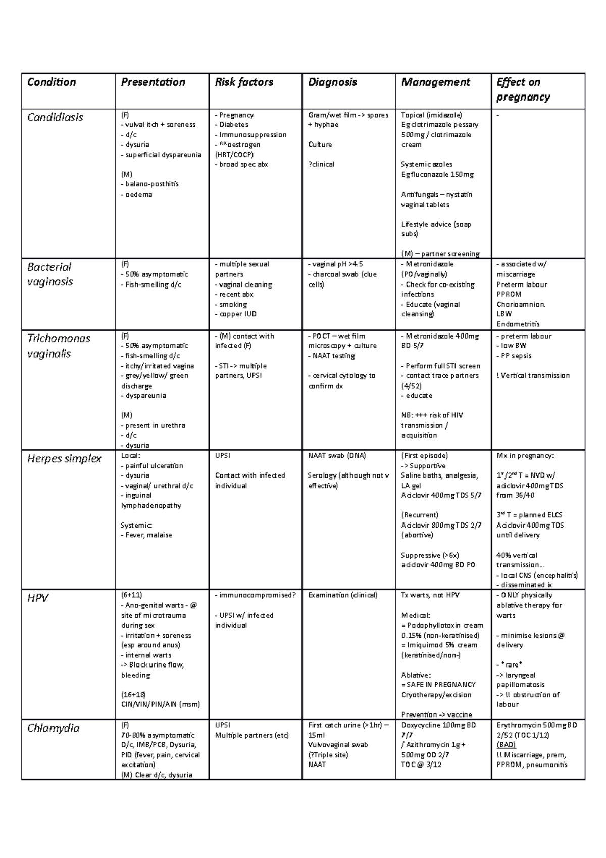 STI Overview: Diagnosis, Management, and Impact on Pregnancy - Studocu