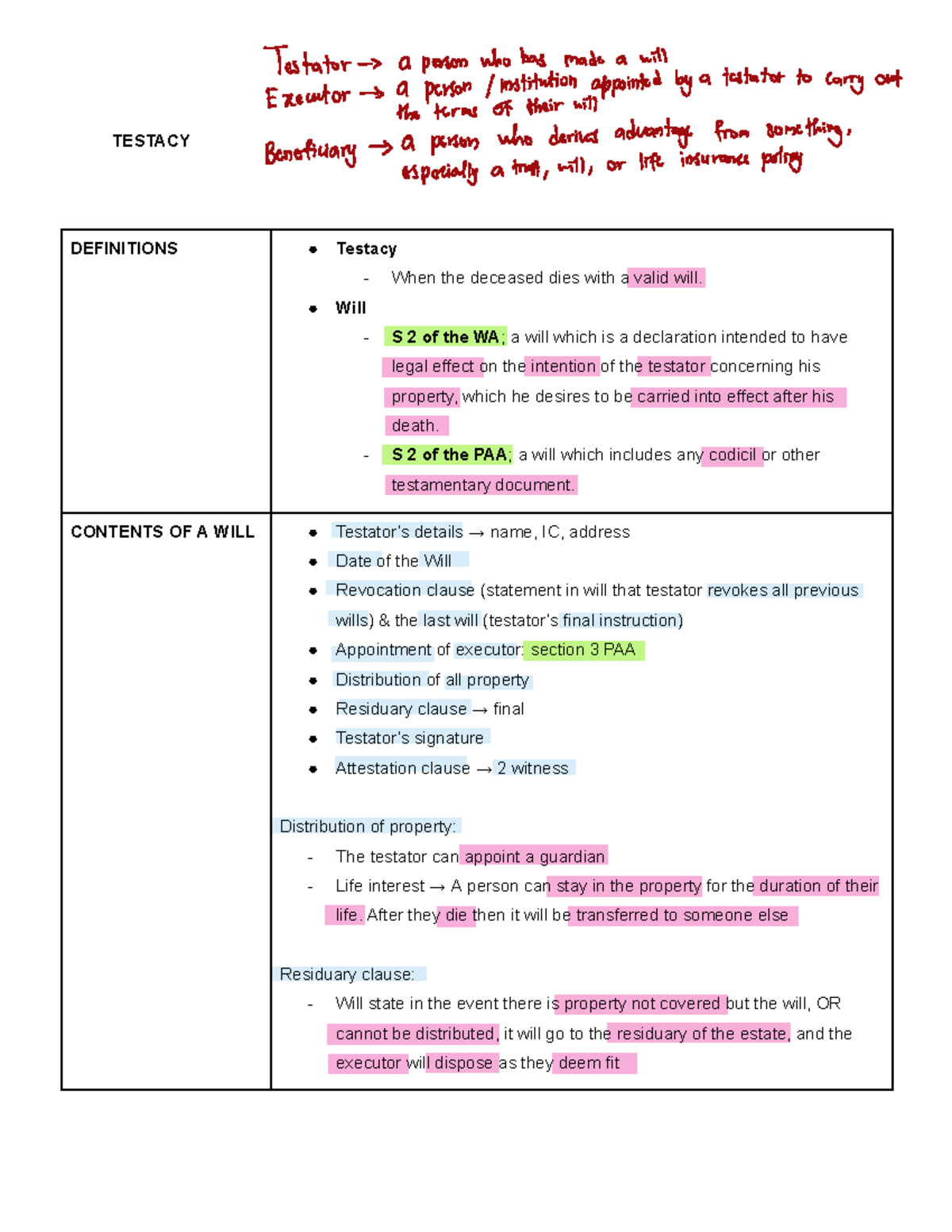 TESTACY & INTESTACY: Key Definitions and Procedures (LAW 101) - Studocu
