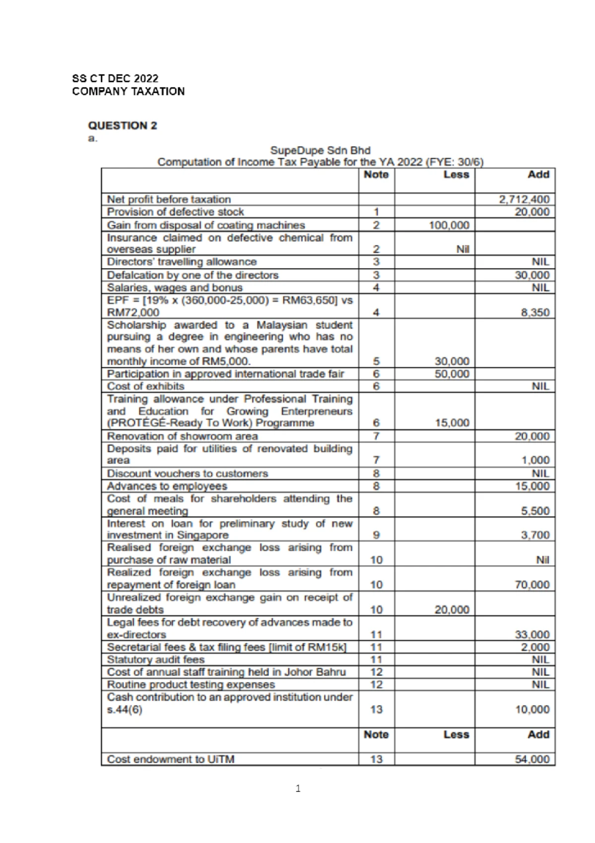 8. Blank Form SST-01 - SST FORM FOR TAX317 UNIVERSITI TEKONOLOGI MARA ...