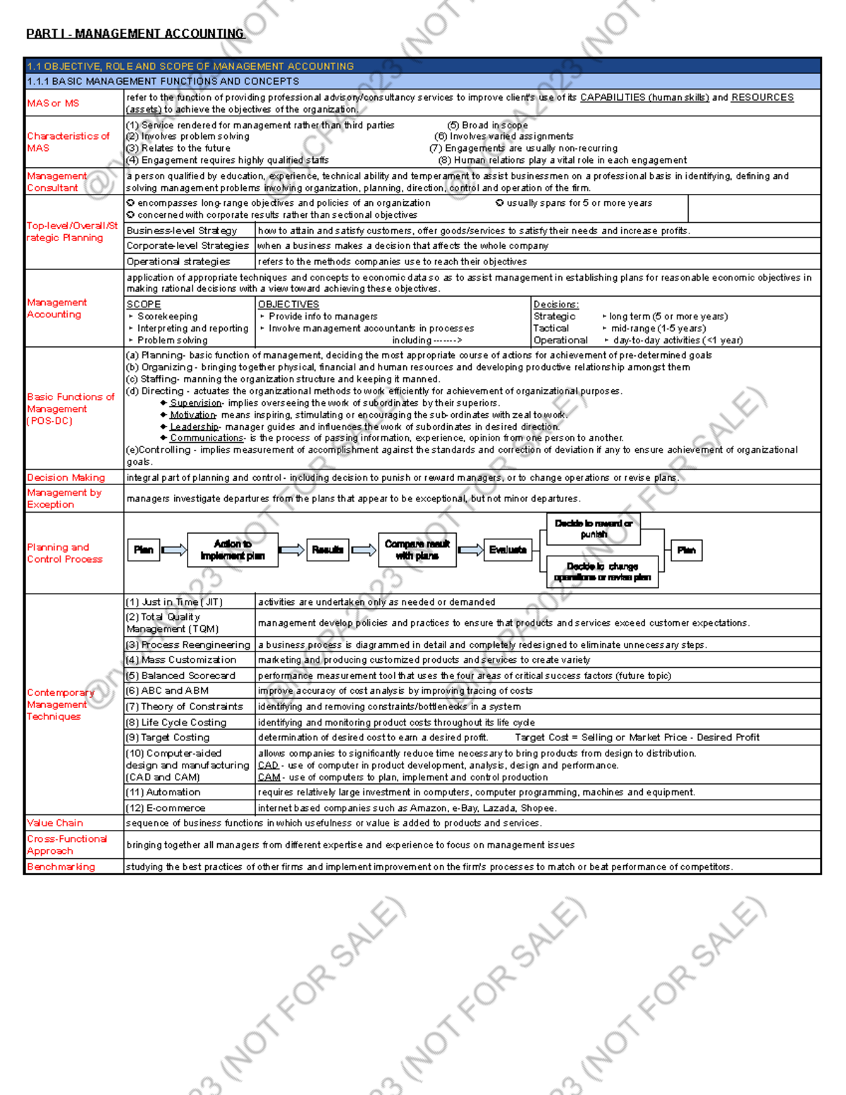 MS01 - Management Accounting Concepts - Lecture Notes Summary - Studocu