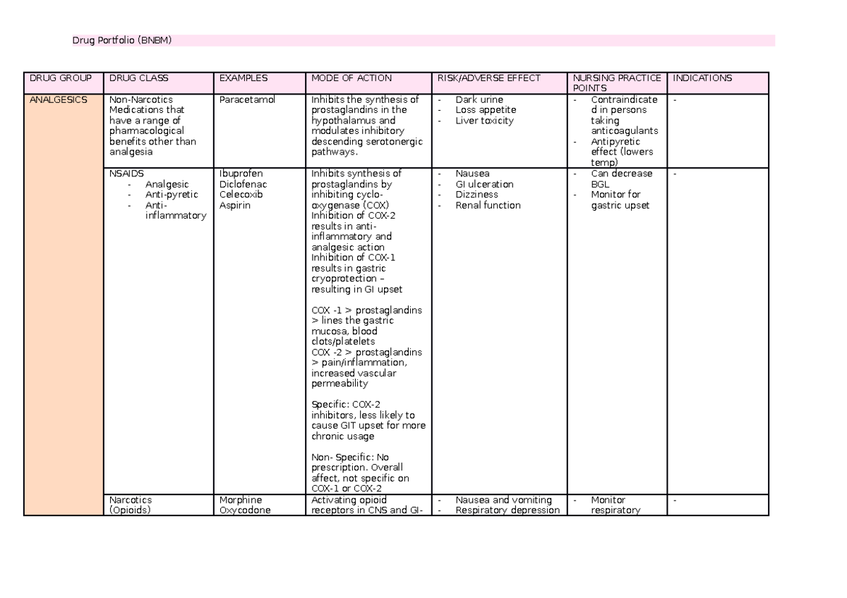 Drug Portfolio: Overview of Pharmacological Classes and Nursing ...