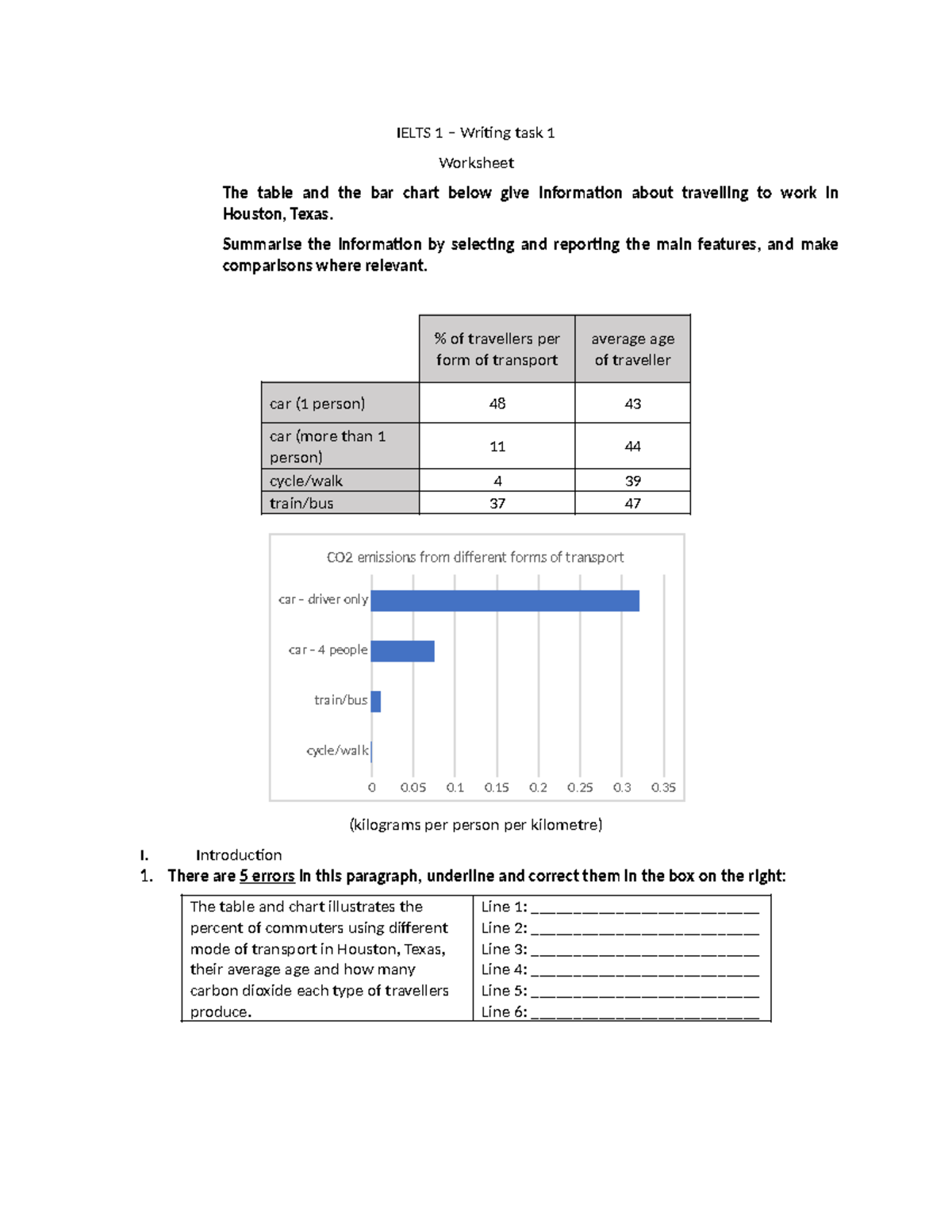 IELTS 1 - Writing Task 1: Analysis of Commuting Data in Houston - Studocu