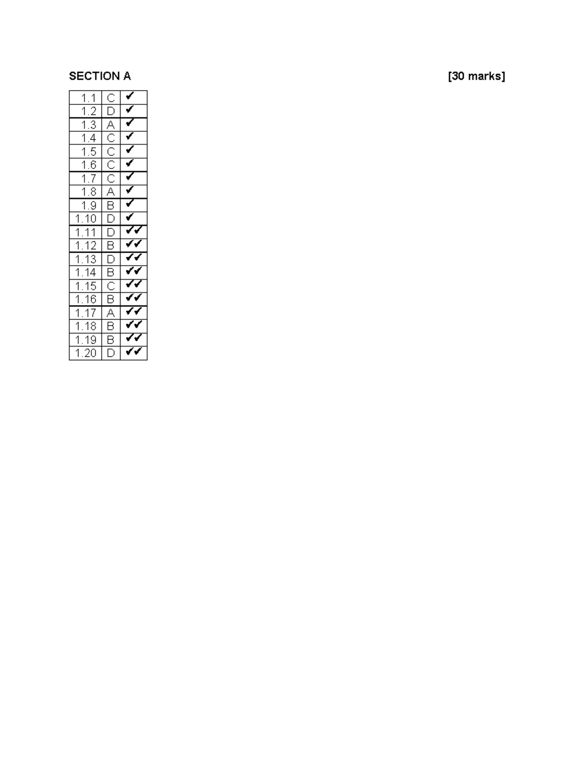 2A Paper C Exam 2022 Solutions and Answer Key - Studocu