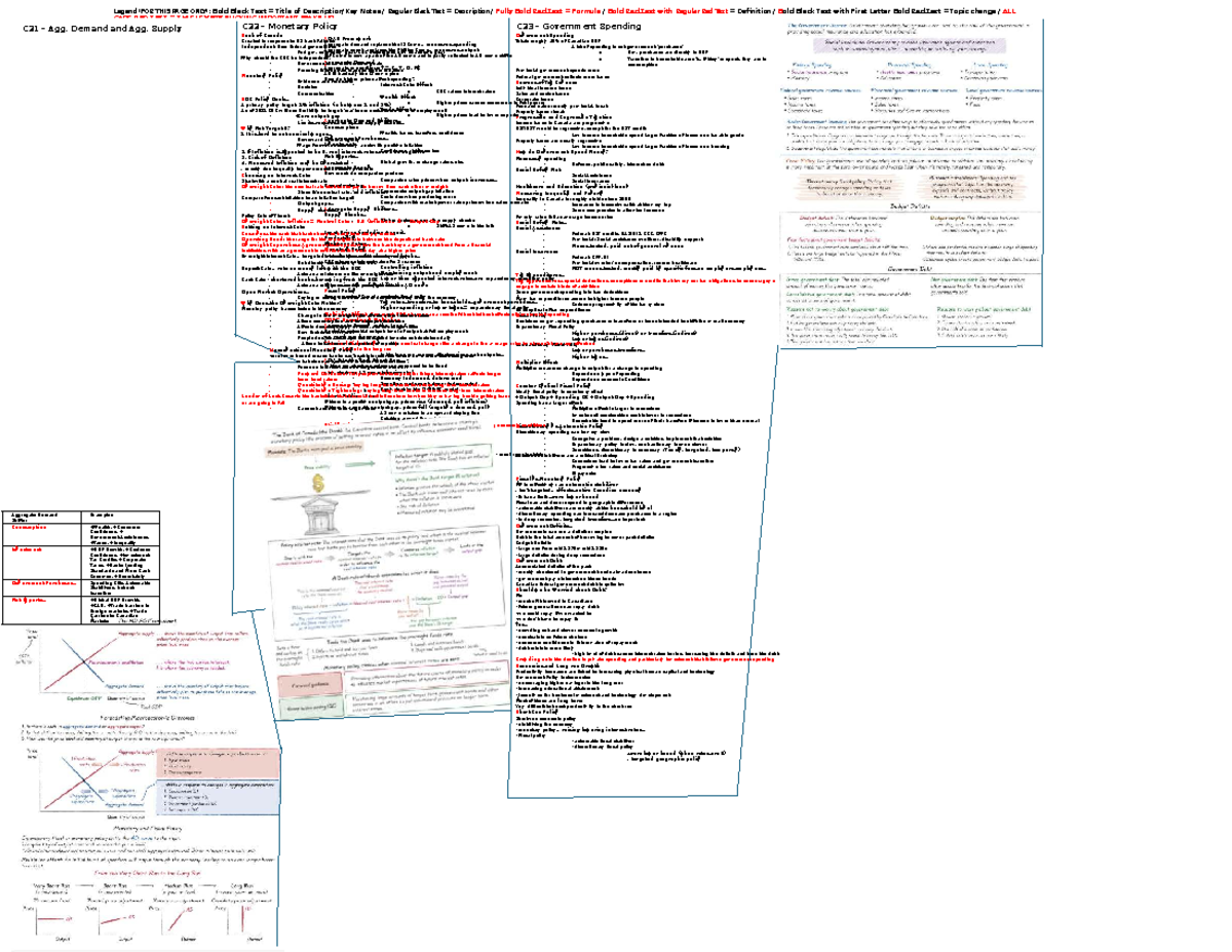 Econ 101: Final Exam Cheat Sheet on Aggregate Demand & Supply - Studocu