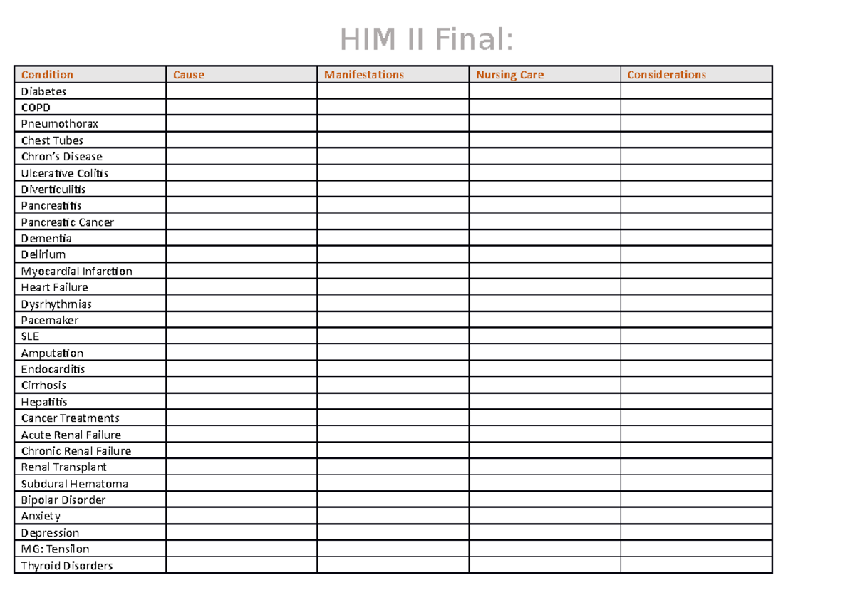 HIM II Final: Fall 21 - HIM II Final: Condition Cause Manifestations ...