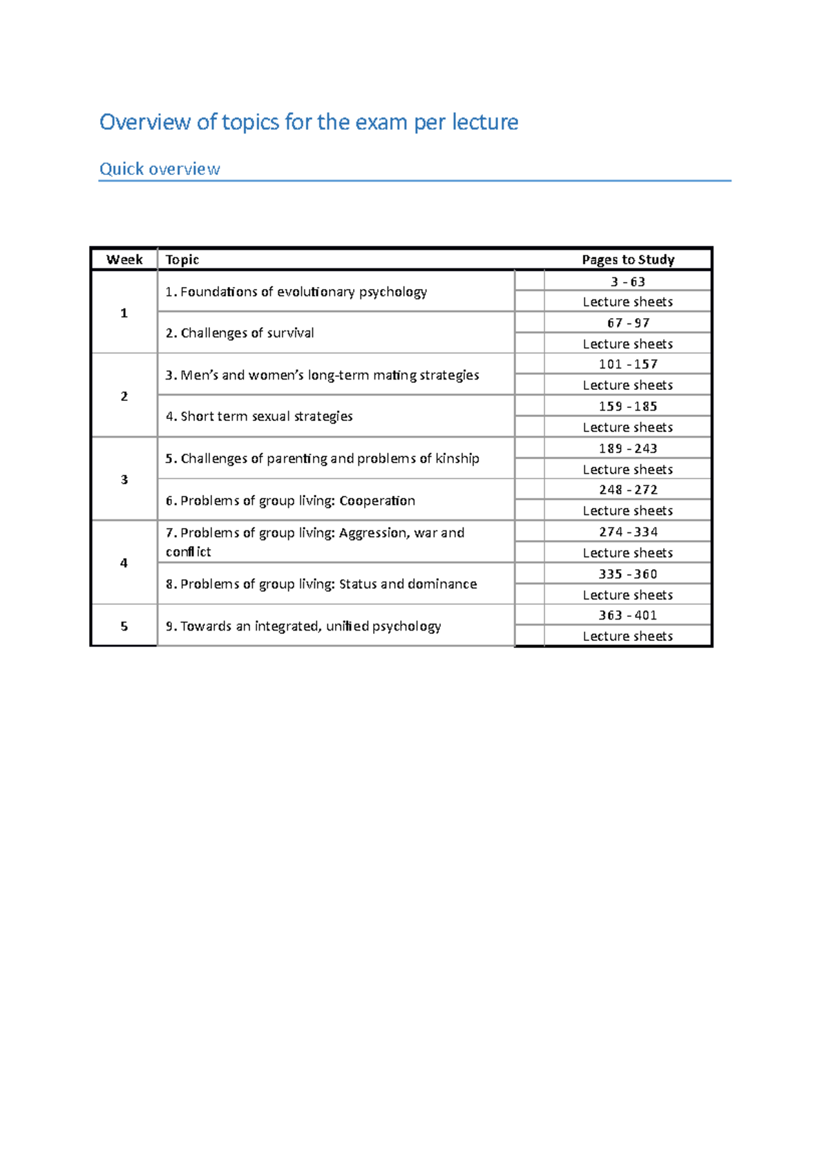EP - Comprehensive Exam Topics by Lecture Overview - Studeersnel