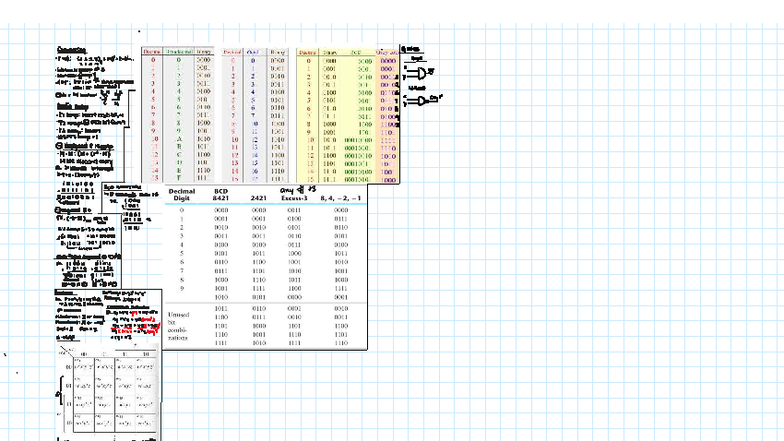 Conversion Techniques Decimal Hexadecimal Binary And Bcd Coen 212