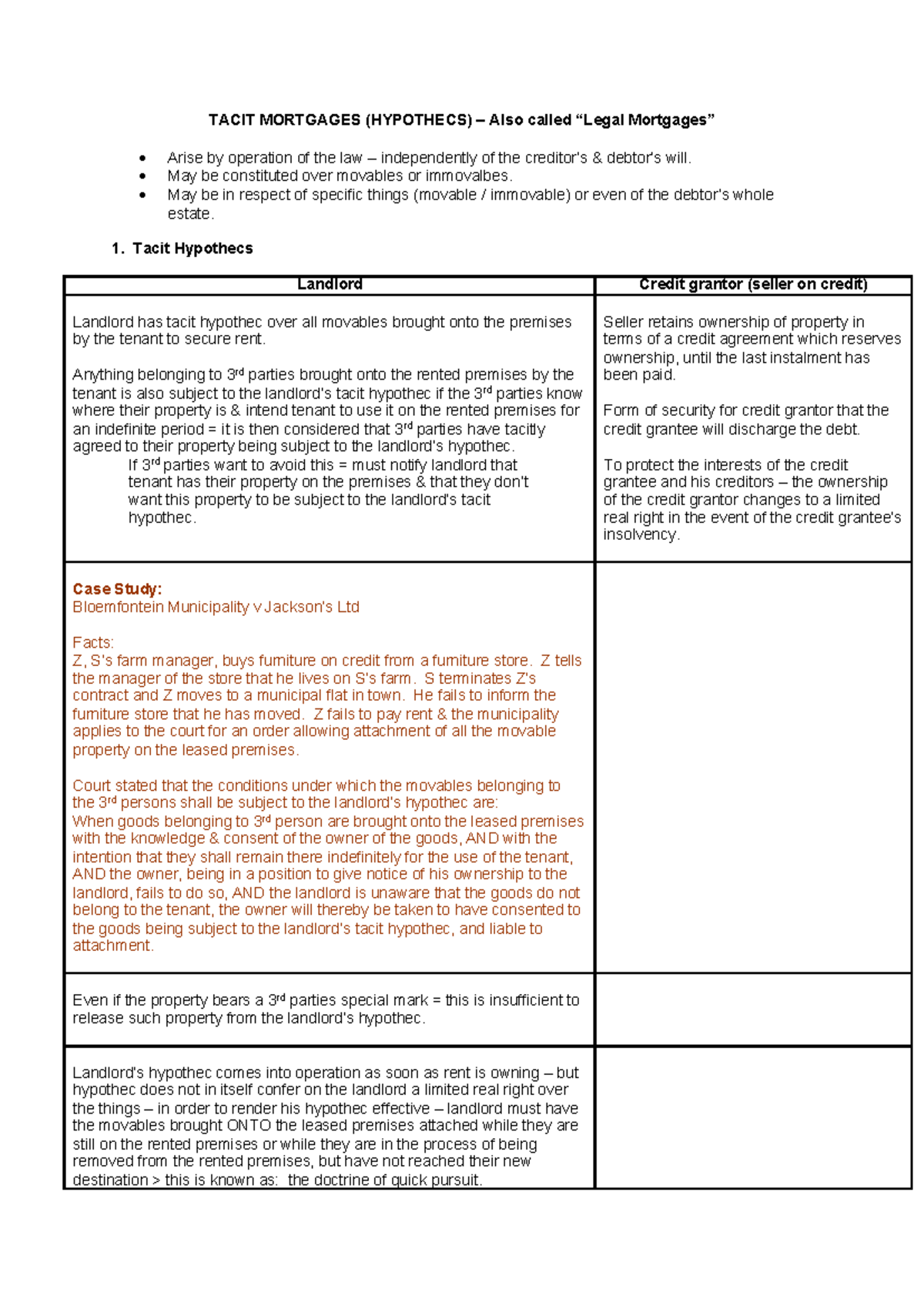TACIT MORTGAGES (HYPOTHECS): Legal Framework & Case Study Insights ...
