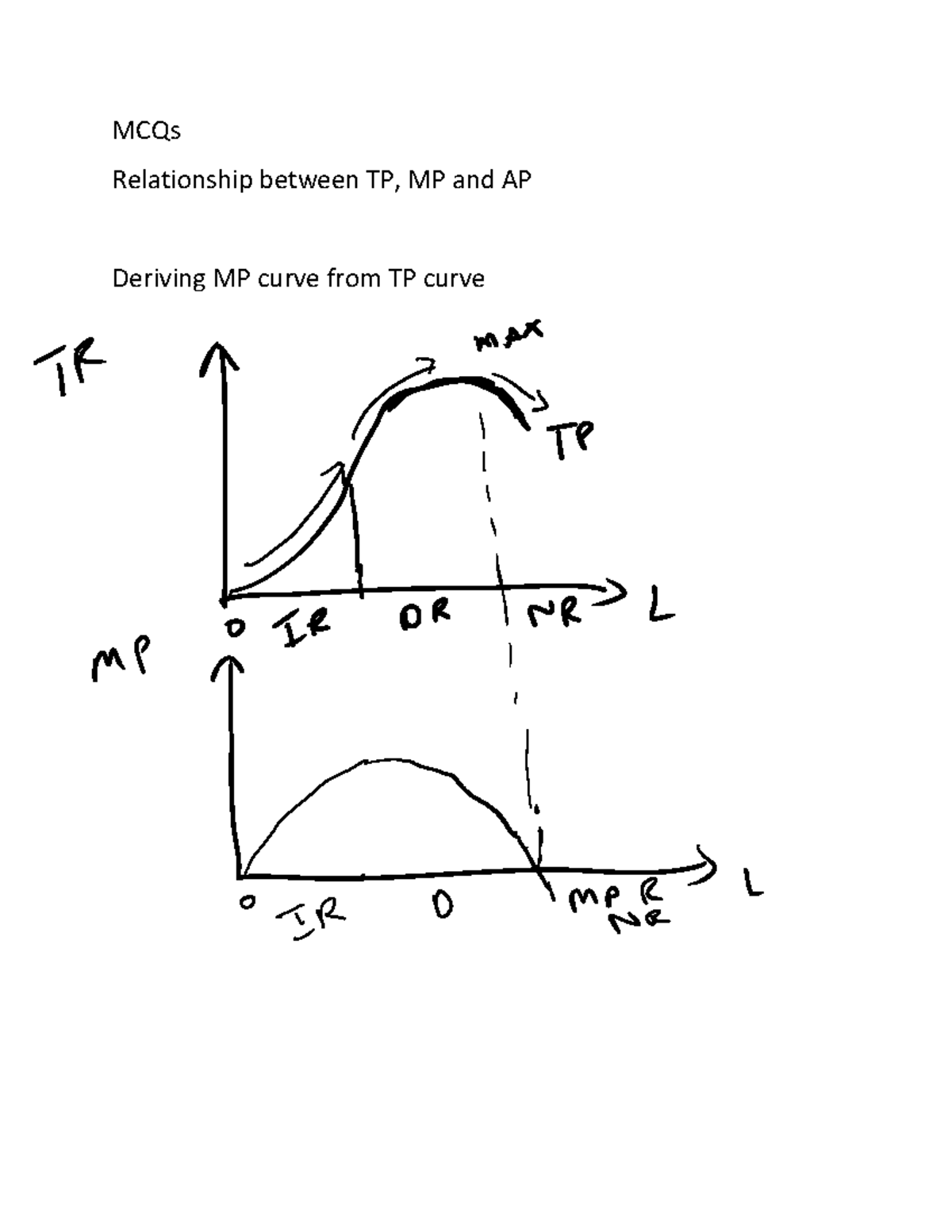 A2 Unit 2 Production and cost PDF - MCQs Relationship between TP, MP ...