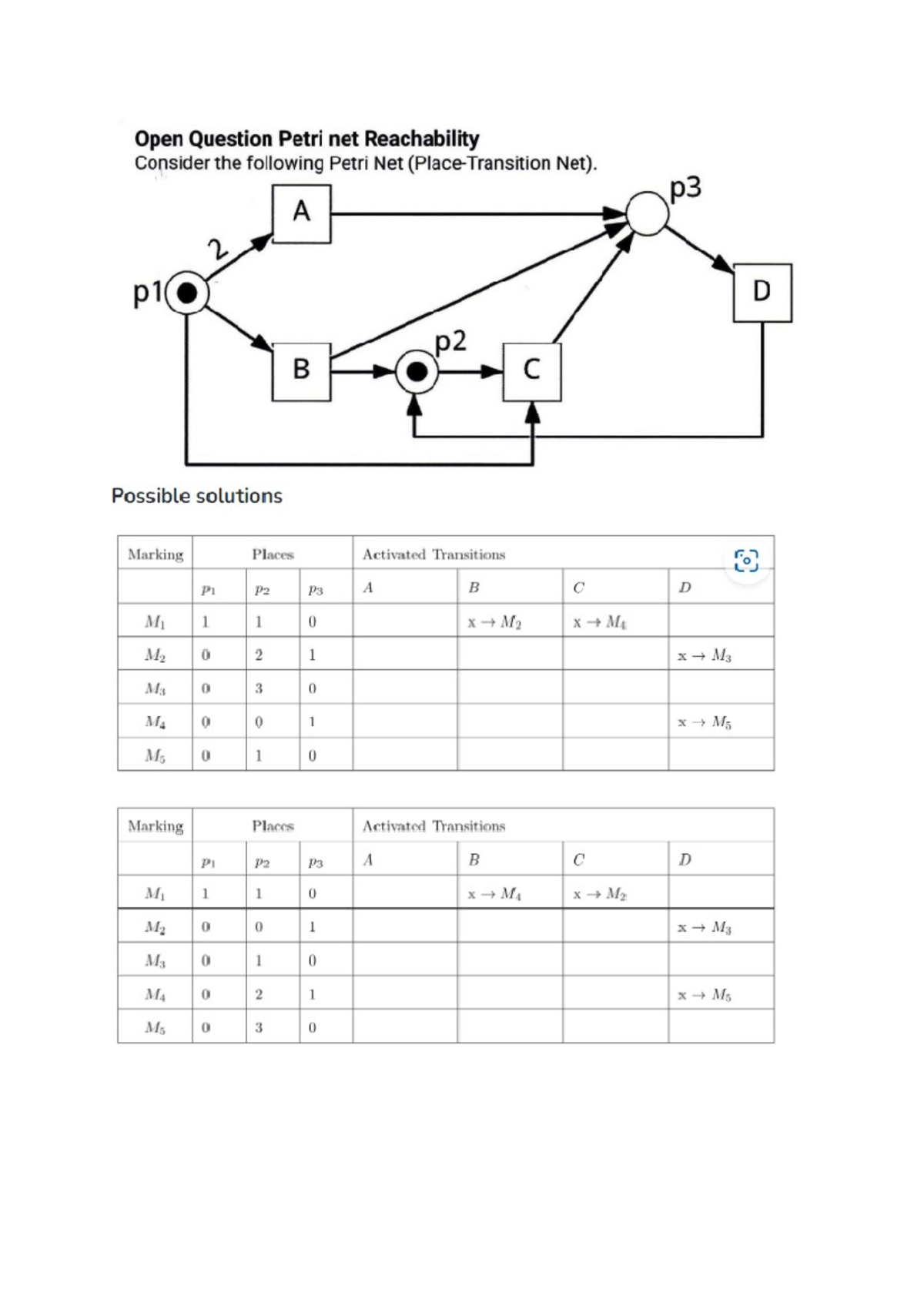 Practice Questions on Petri Net Reachability Analysis - Studeersnel