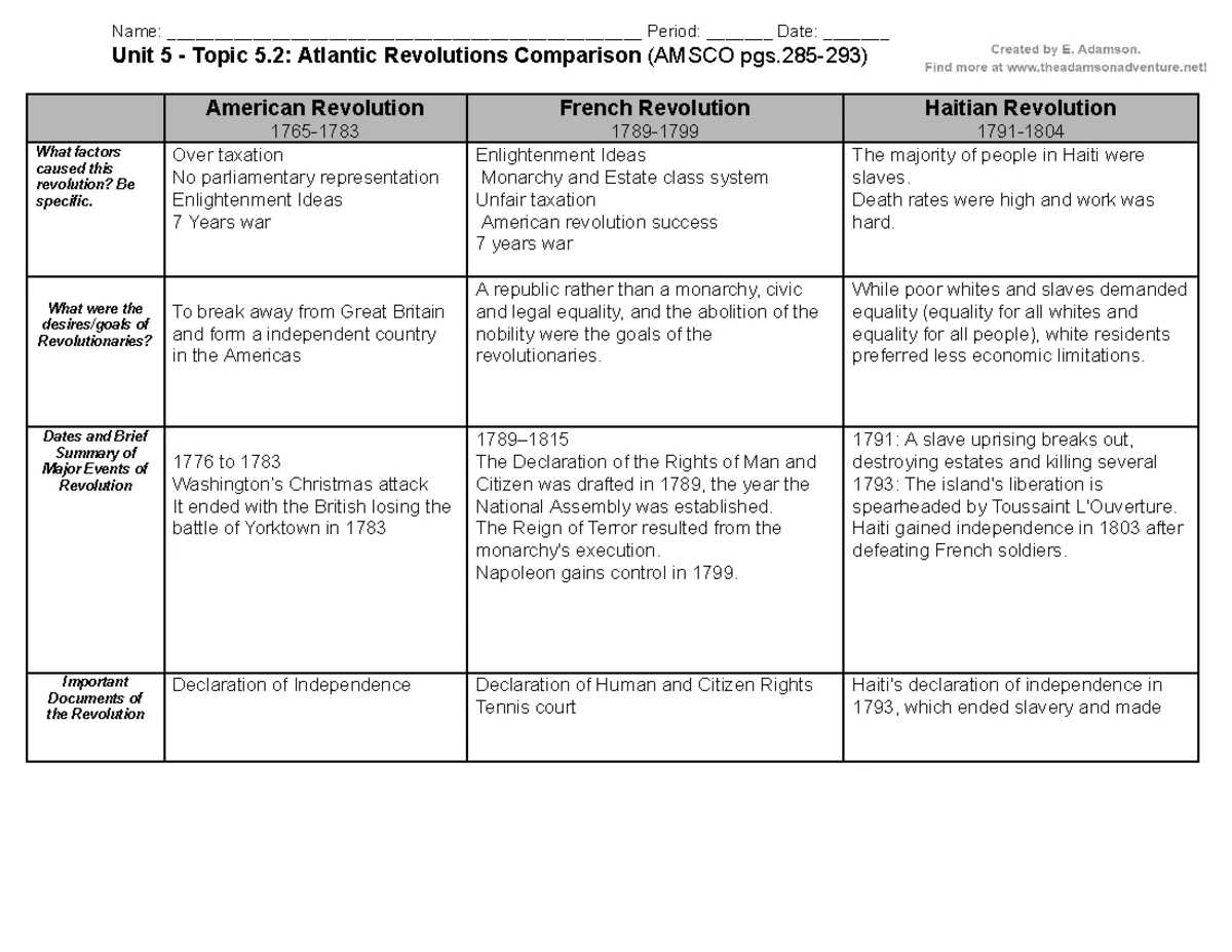 Nicholas Rizzo - Unit 3 Ottoman Empire Case Study: Expansion & Power ...