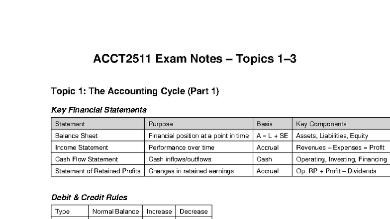 ACCT2511 Final Exam Notes: Topics 1-3 on Accounting Cycle - Studocu
