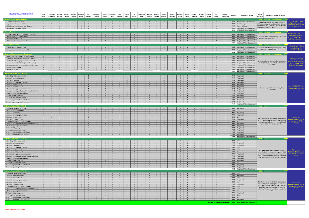 5 Program-Evaluation-Analysis - PROGRAM EVALUATION ANALYSIS Abad ...