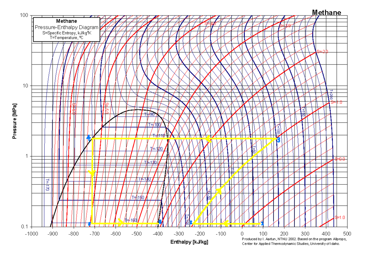 Methane P-H Diagram - ####### 0. ####### 1 ####### 10 ####### 100 ...