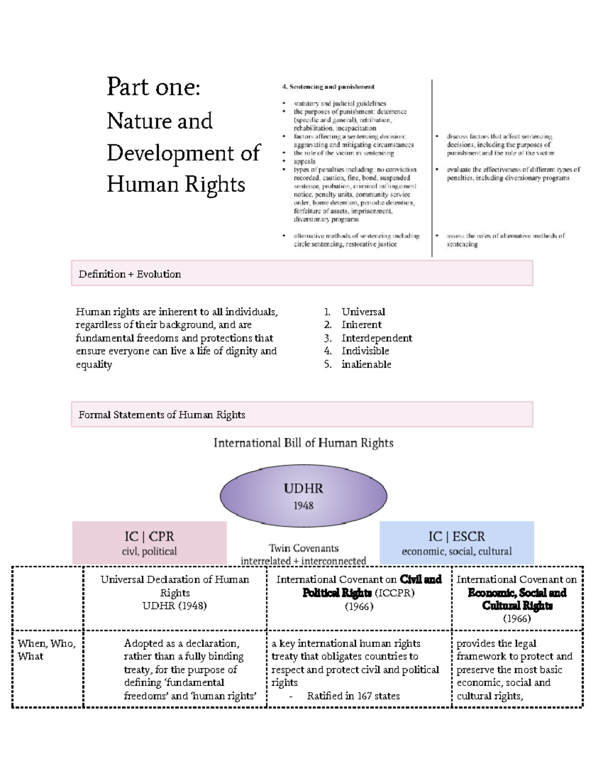 Human Rights: Definition, Evolution, and Legal Framework (LAWS101 ...