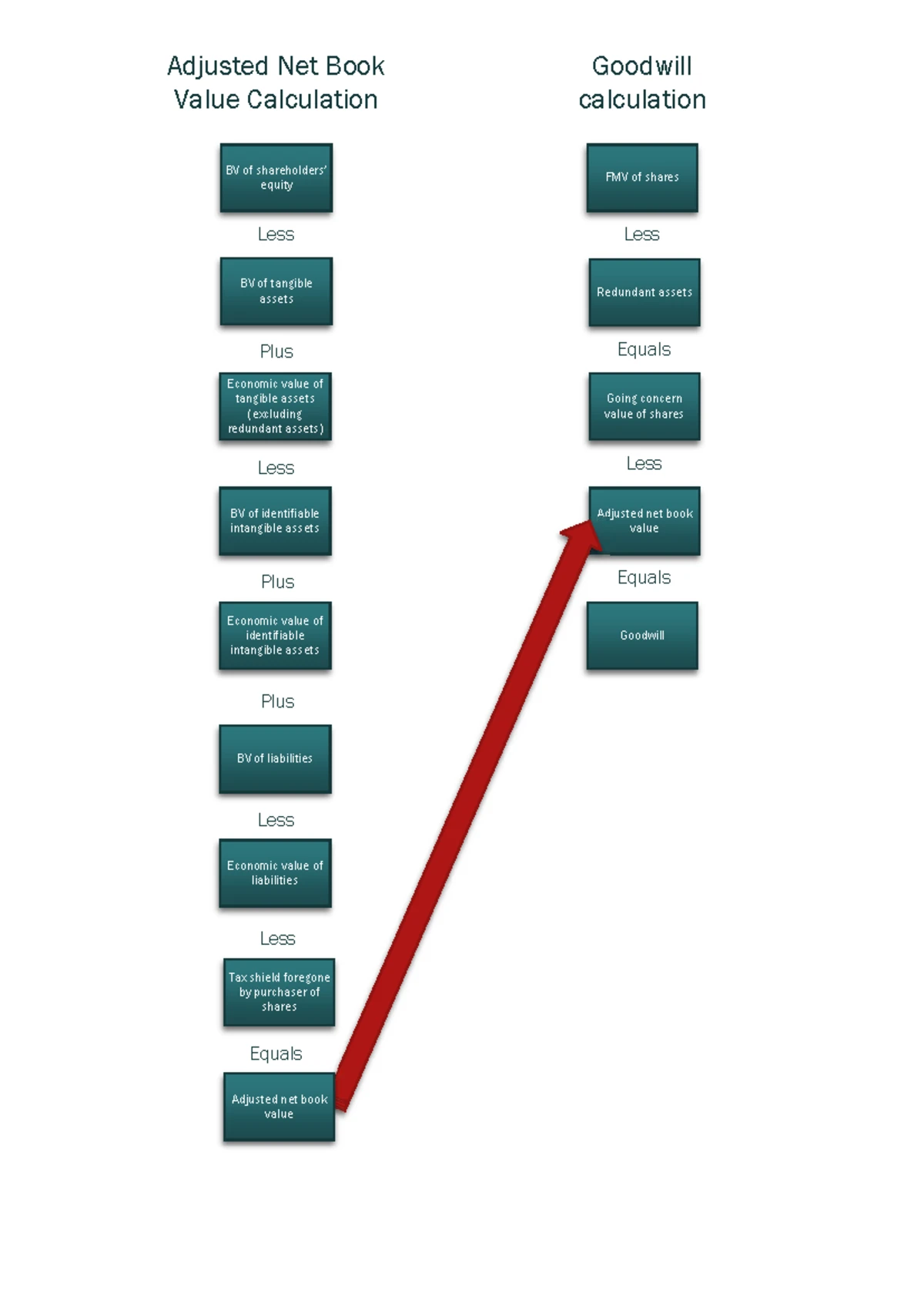 Lesson 5 - Adjusted Net Book Value Example - Imperial Industries Ltd ...