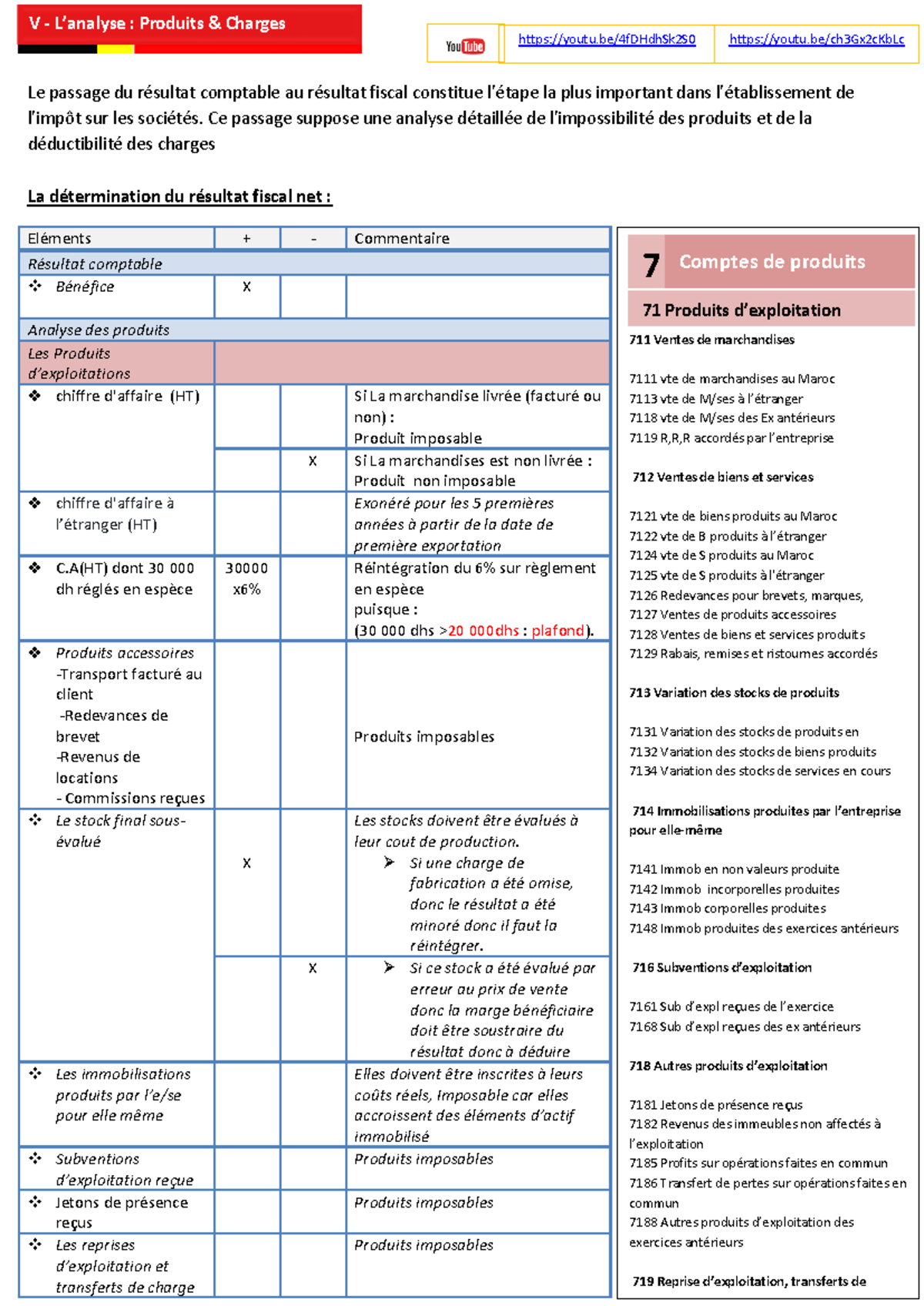Analyse des Produits et Charges - Exercice 2020 - Comptabilité - Document Preview