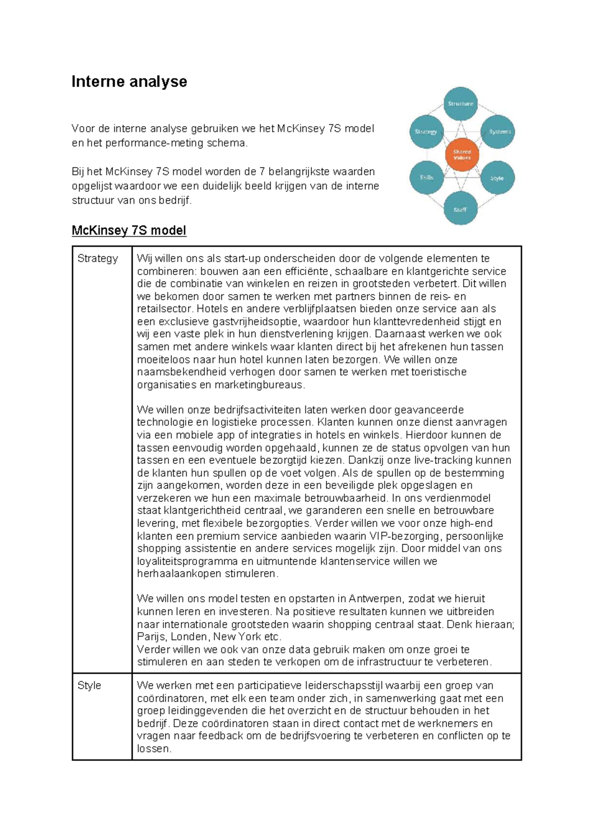 Interne analyse - Uitegwerkte opdracht - Interne analyse Voor de ...