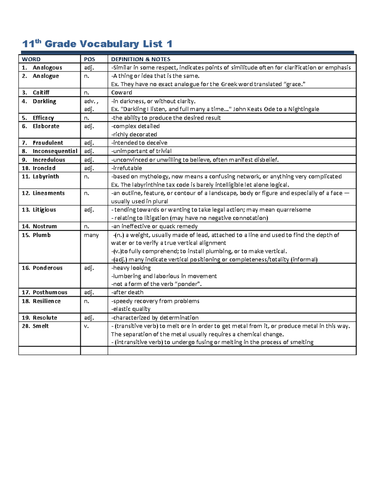 11th Grade Vocabulary Lists: Comprehensive Guide 1-17 - Studocu