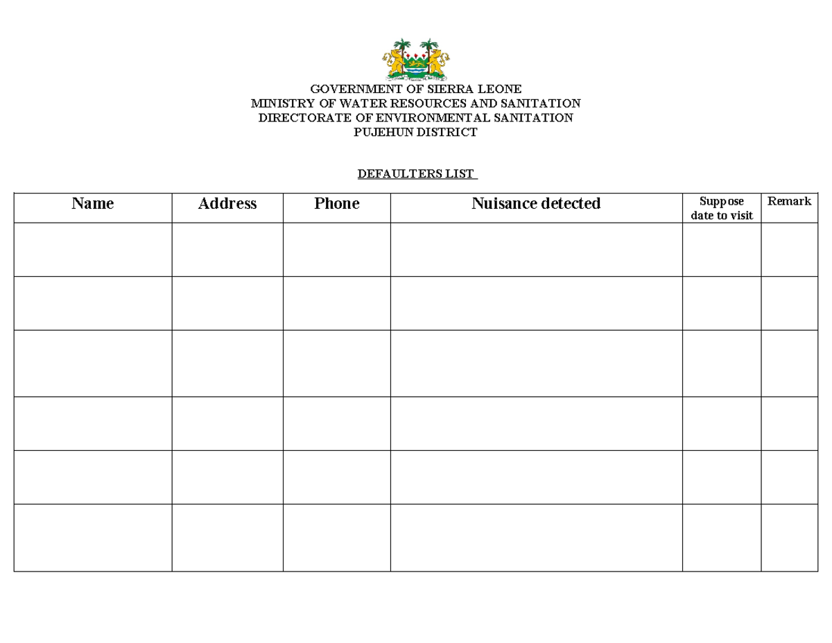 Defaulters LIST - defaulter - Public Administration - GOVERNMENT OF ...