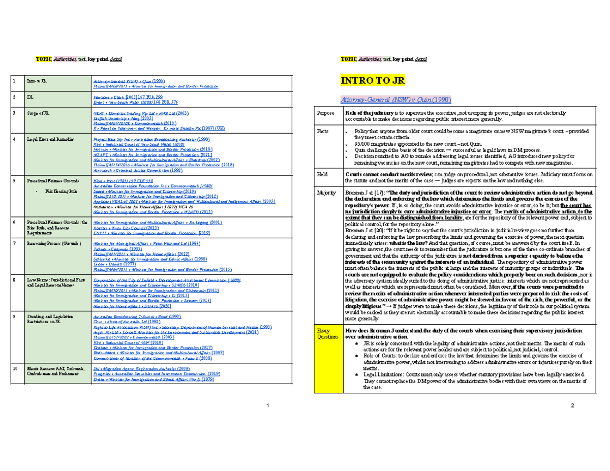LAWS2201 Case Summaries & Essay Questions: Immigration Law Insights ...