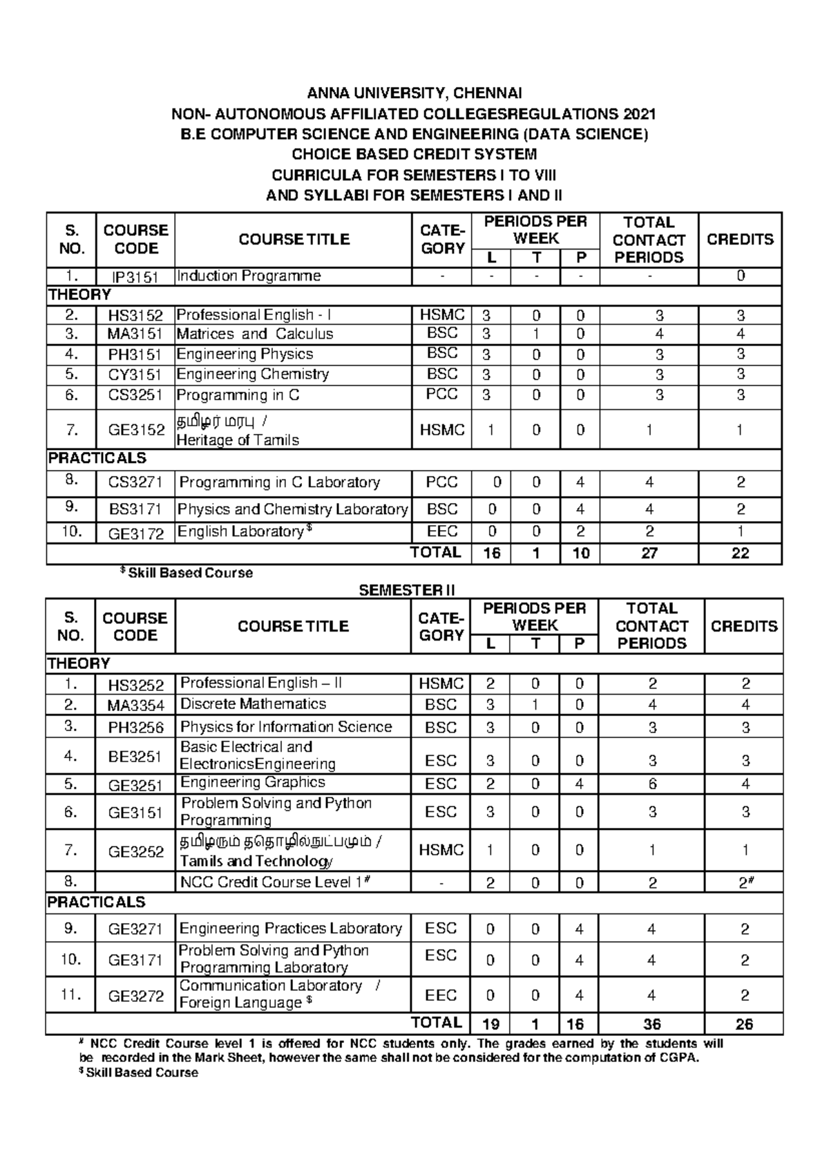 Anna University B.E. CSE (Data Science) 2021 Regulations & Curriculum ...