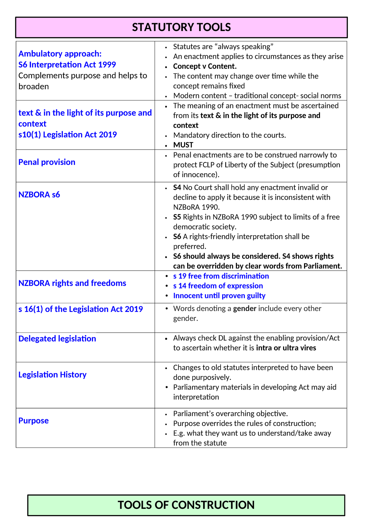 LAWS509 - Statutory Interpretation Tools and Principles Overview - Studocu