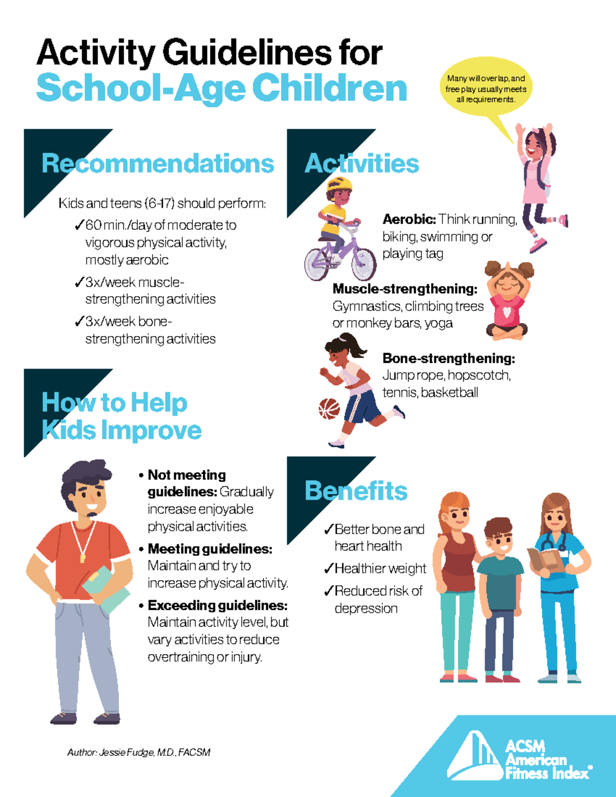 Activity Guidelines for School Age Children: Recommendations and Tips ...