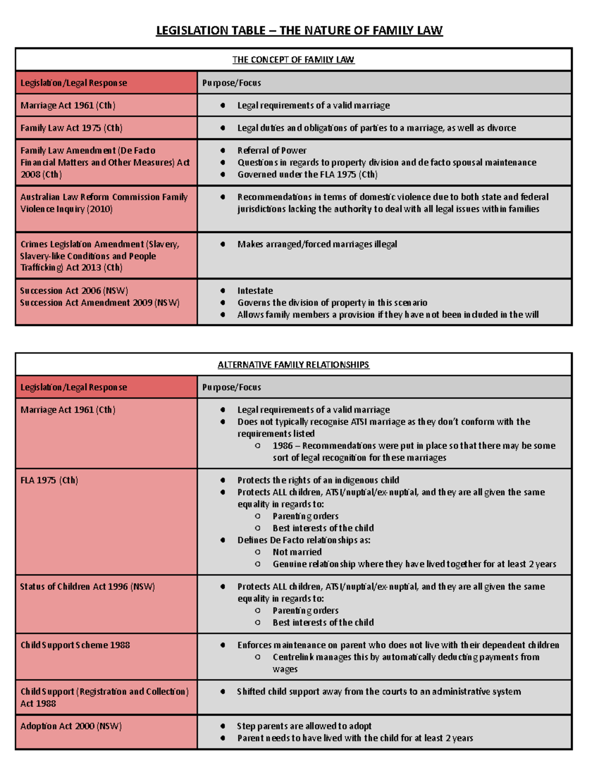Legislation Table – THE Nature OF Family LAW - LEGISLATION TABLE – THE ...