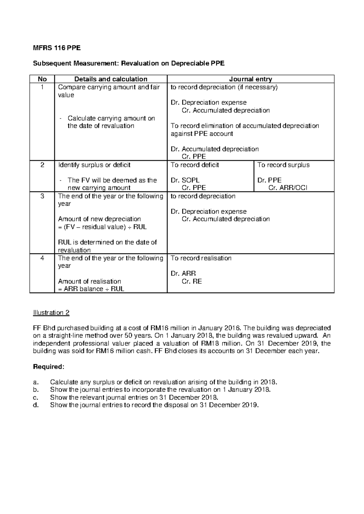 [Notes] MFRS116 Revaluation of Depreciable PPE Journal Entries - Studocu