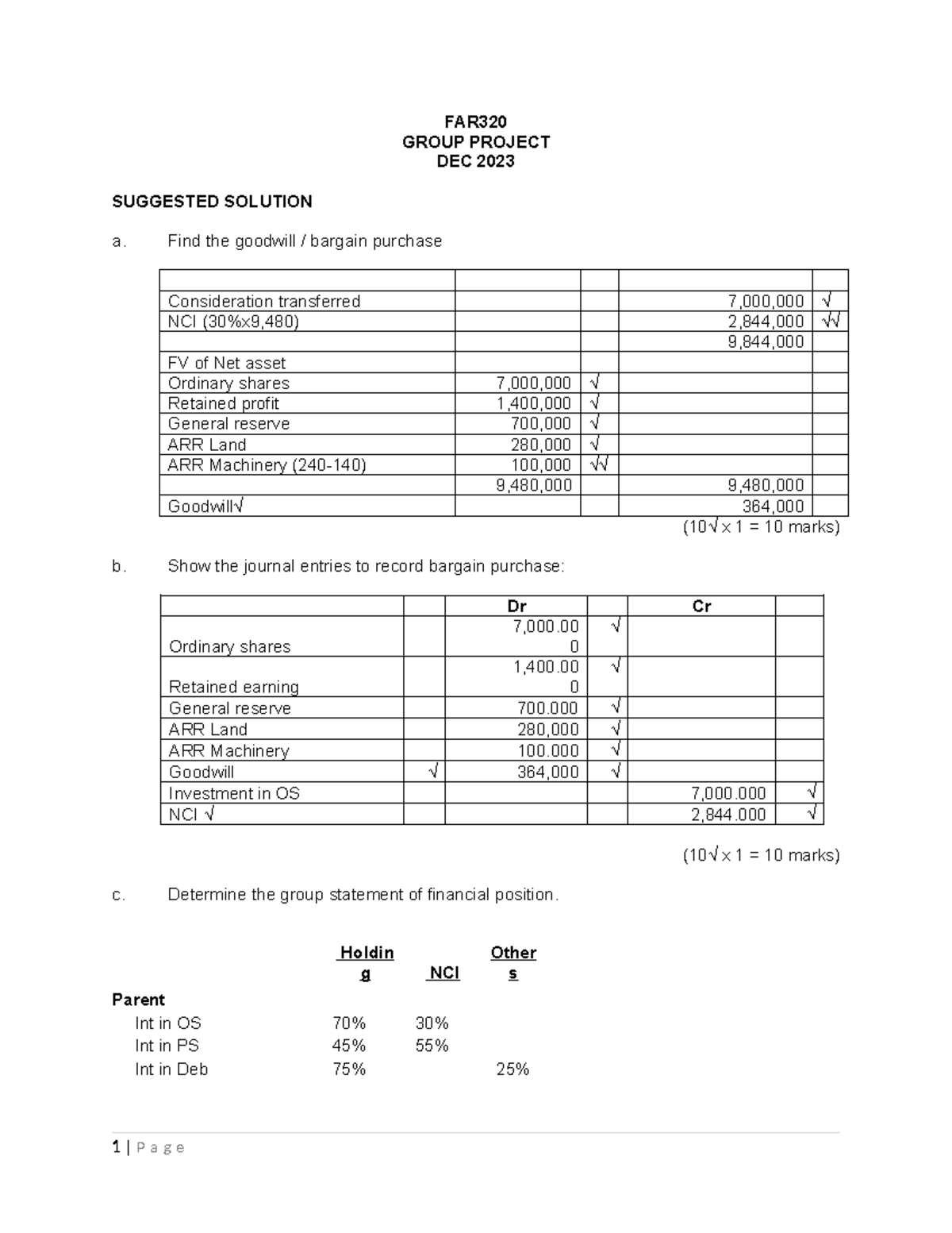 FAR320 GROUP PROJECT DEC 2023: Consolidated SOFP Analysis - Studocu