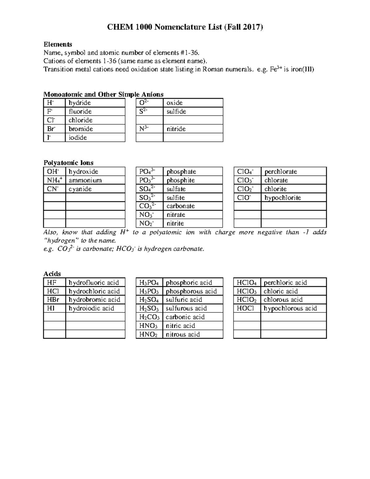 Chem 1000 Nomenclature List: Elements, Ions, and Acids Guide - Studocu