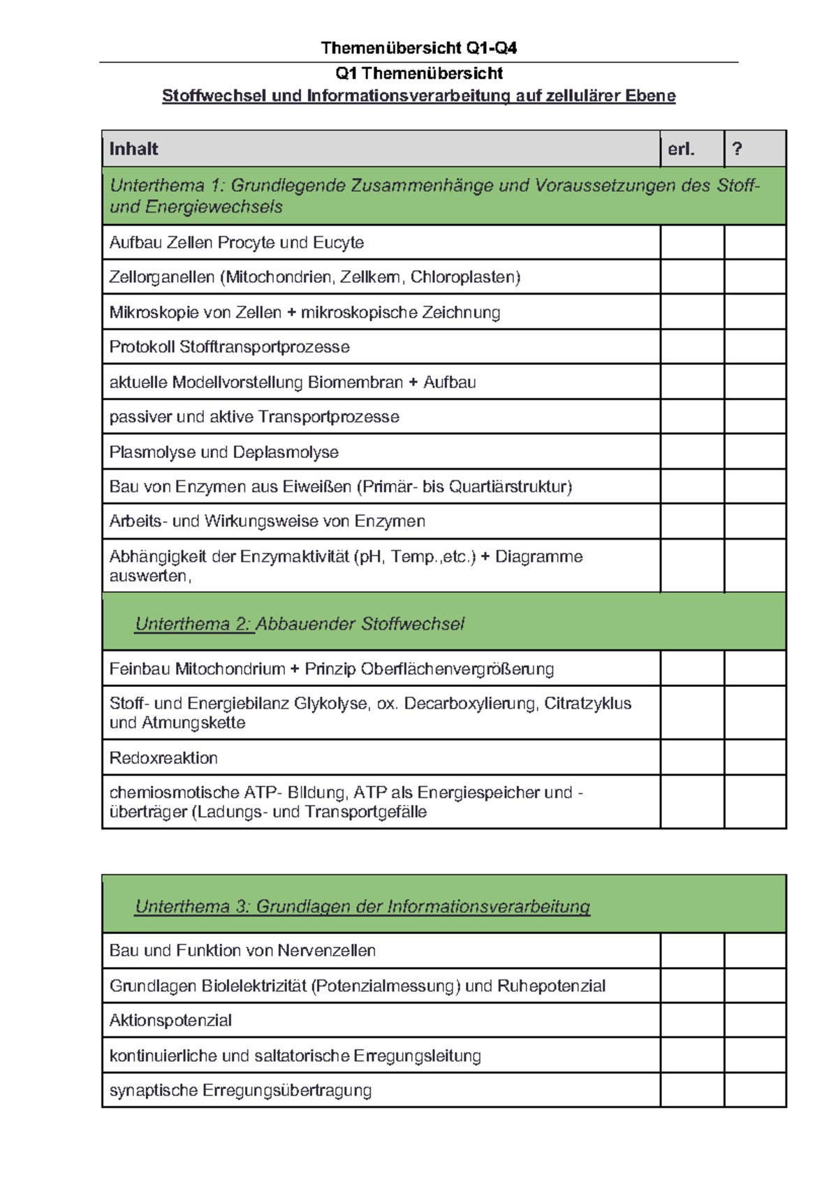 Bio GK Themenübersicht: Stoffwechsel, Informationsverarbeitung ...