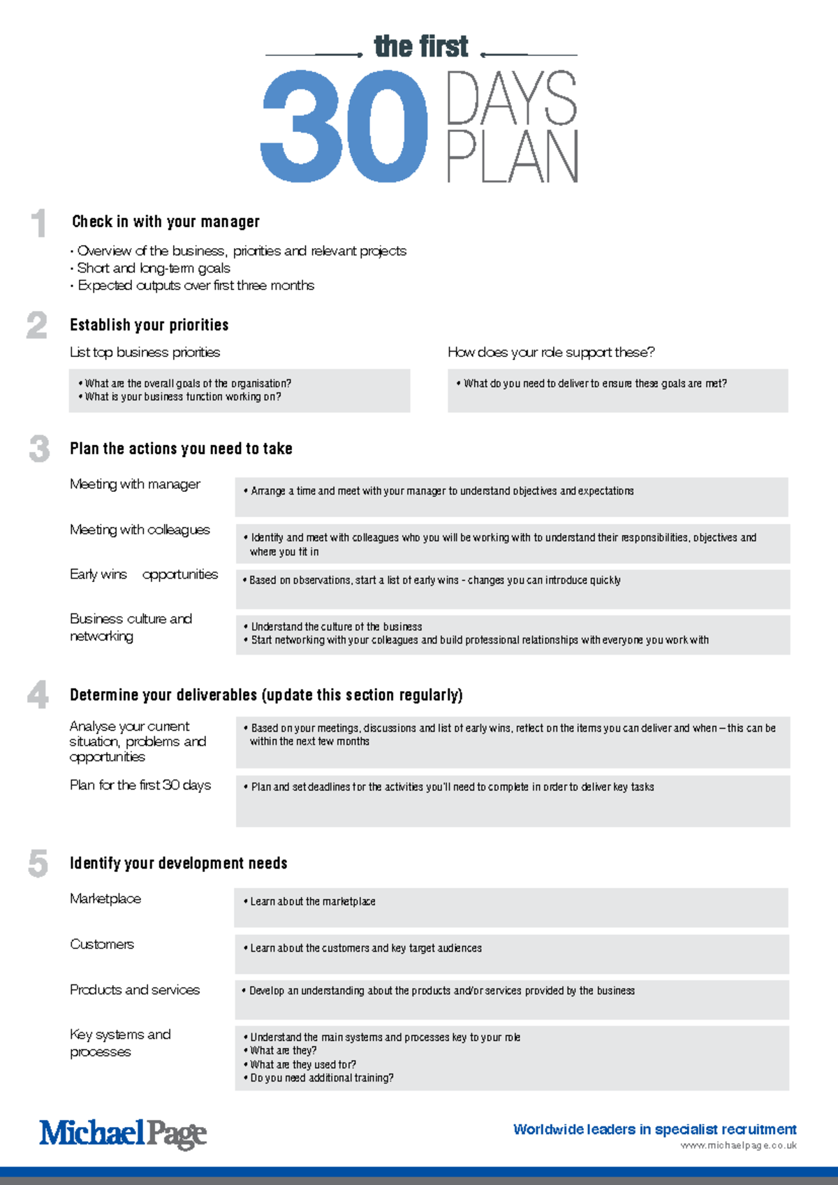 First 30 Days Plan for New Employees: Key Priorities and Actions ...