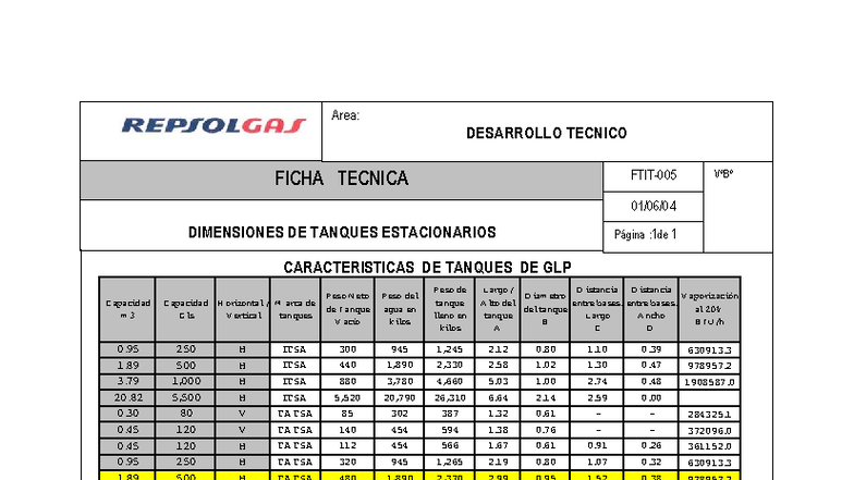Dimensiones de Tanques Estacionarios FTIT-005 - Studocu