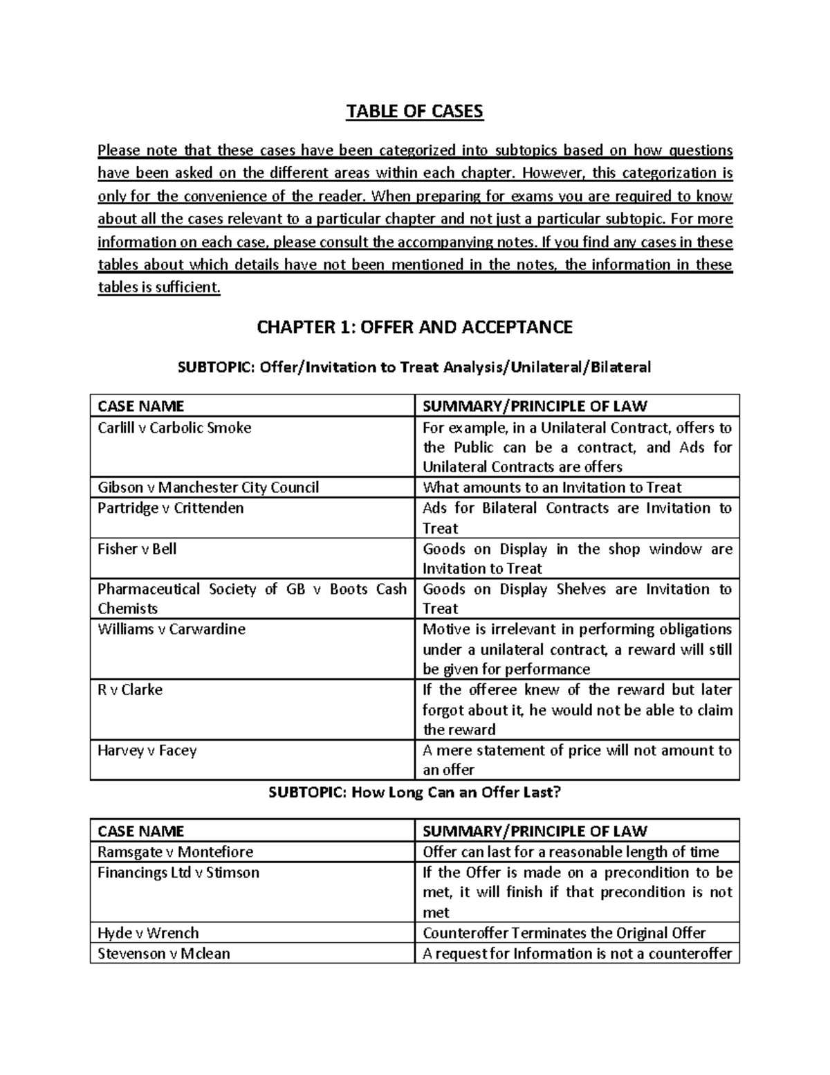 Chapter 1: Offer and Acceptance - Key Cases and Contract Principles ...