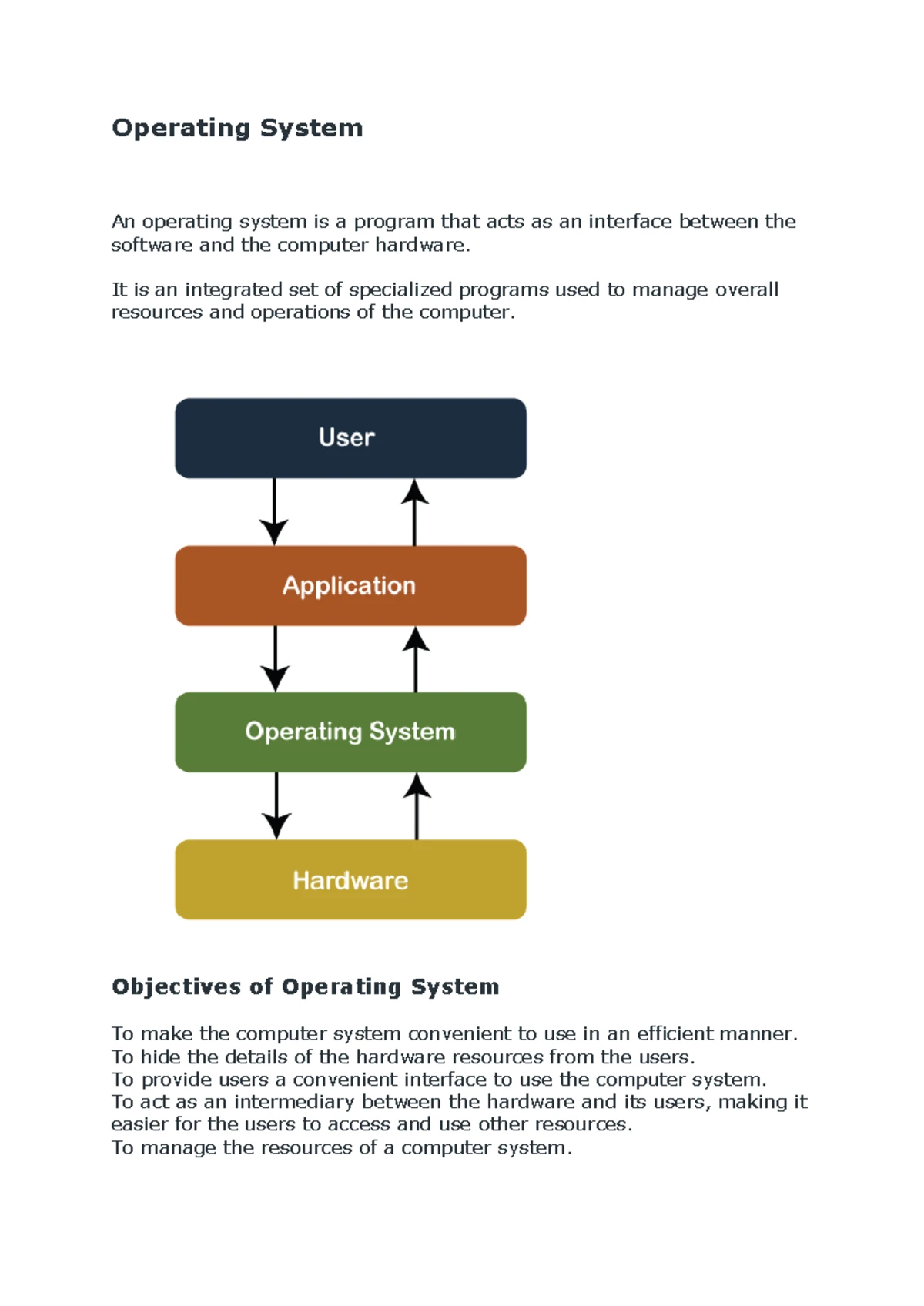 Unit 1 Assignment questions - OPERATING SYSTEM Unit 1–Overview Of ...