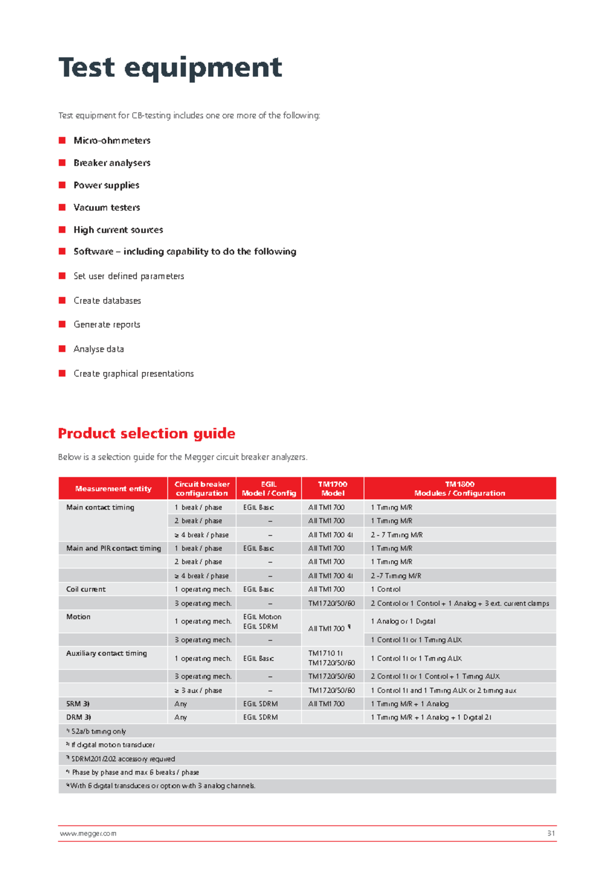Circuit Breaker Testing Guide (CB Testing) - Equipment & Techniques ...