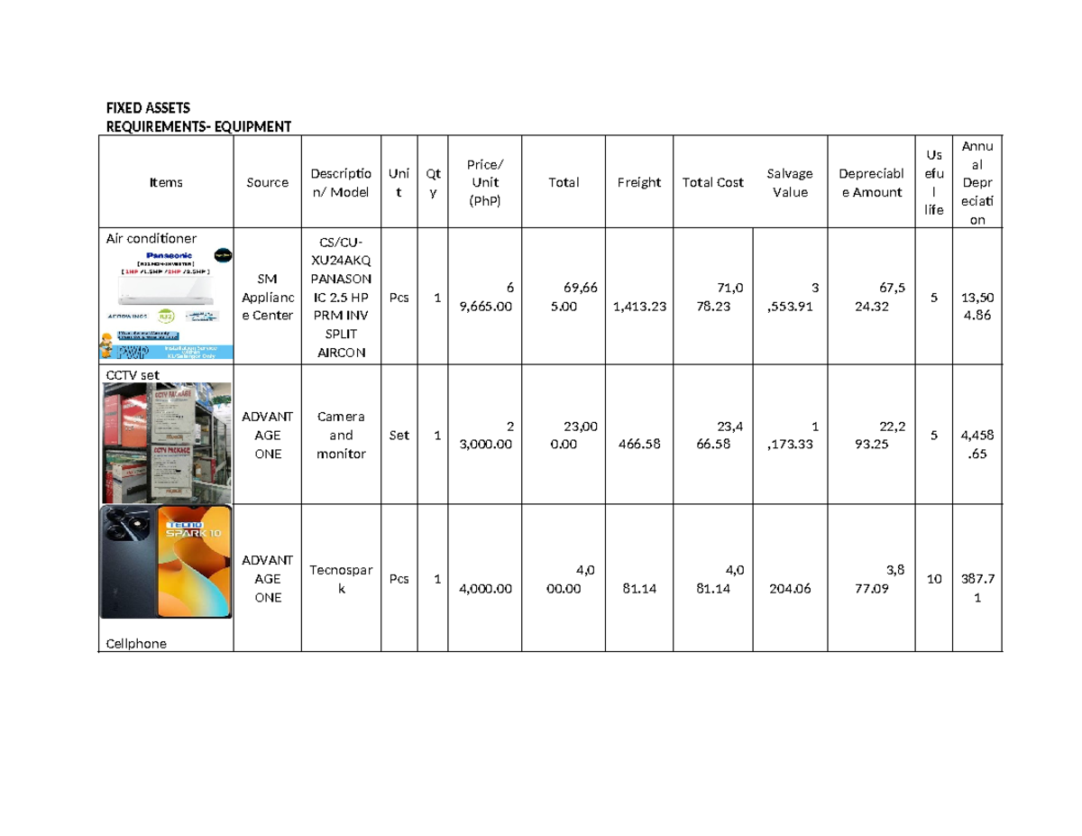 Assets- Finaln with pic - FIXED ASSETS REQUIREMENTS- EQUIPMENT Items ...