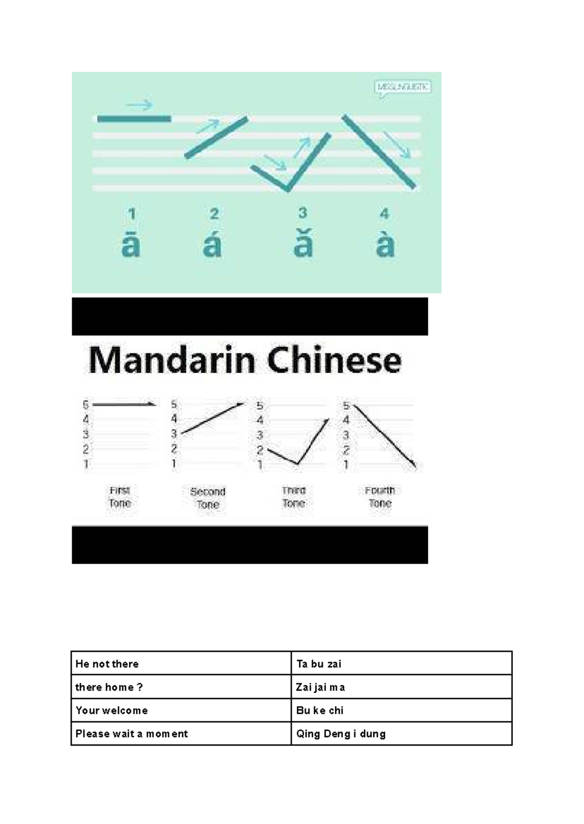 Chinese notes - He not there Ta bu zai there home? Zai jai ma Your ...