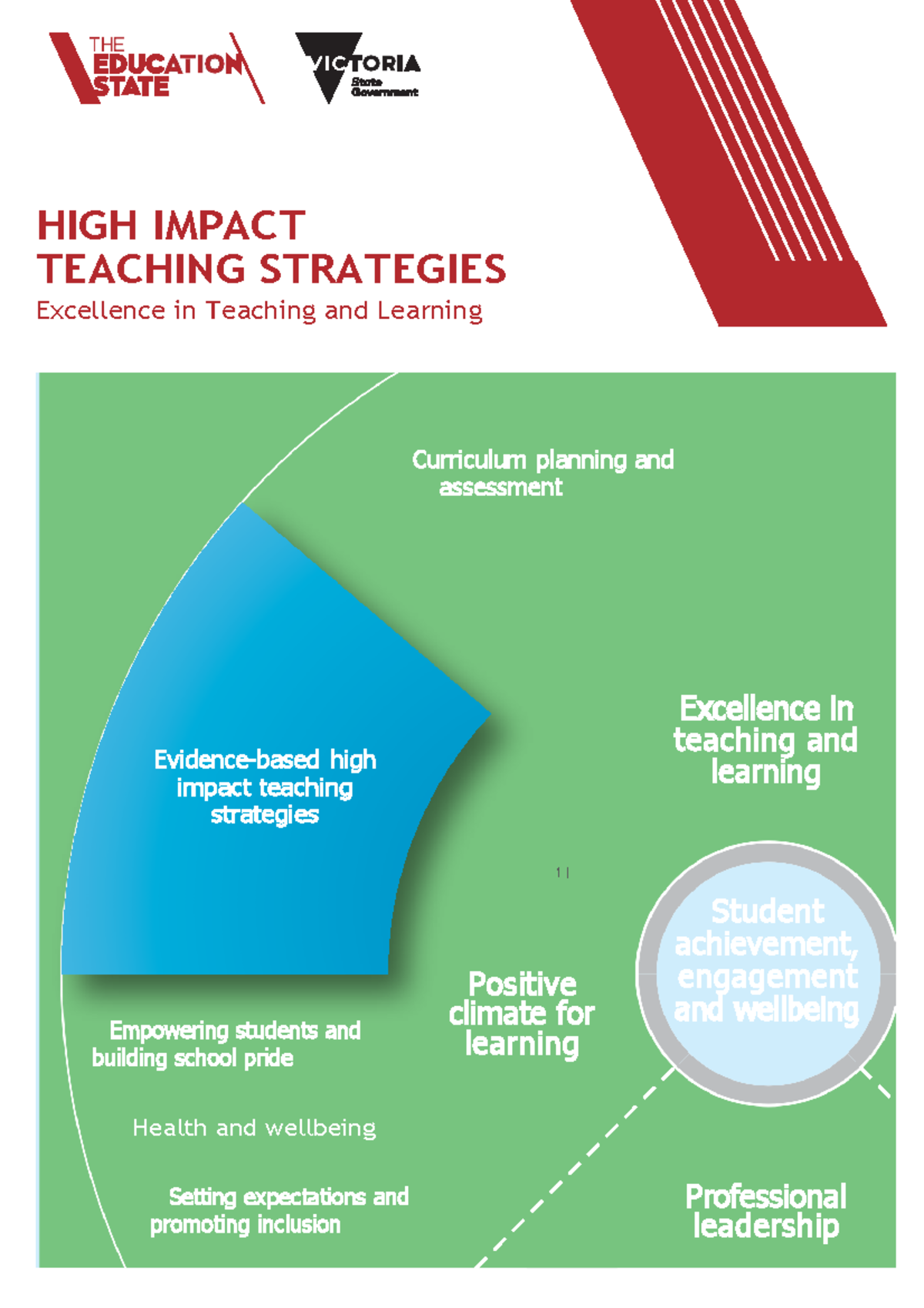 High Impact Teaching Strategies for Effective Learning & Engagement ...