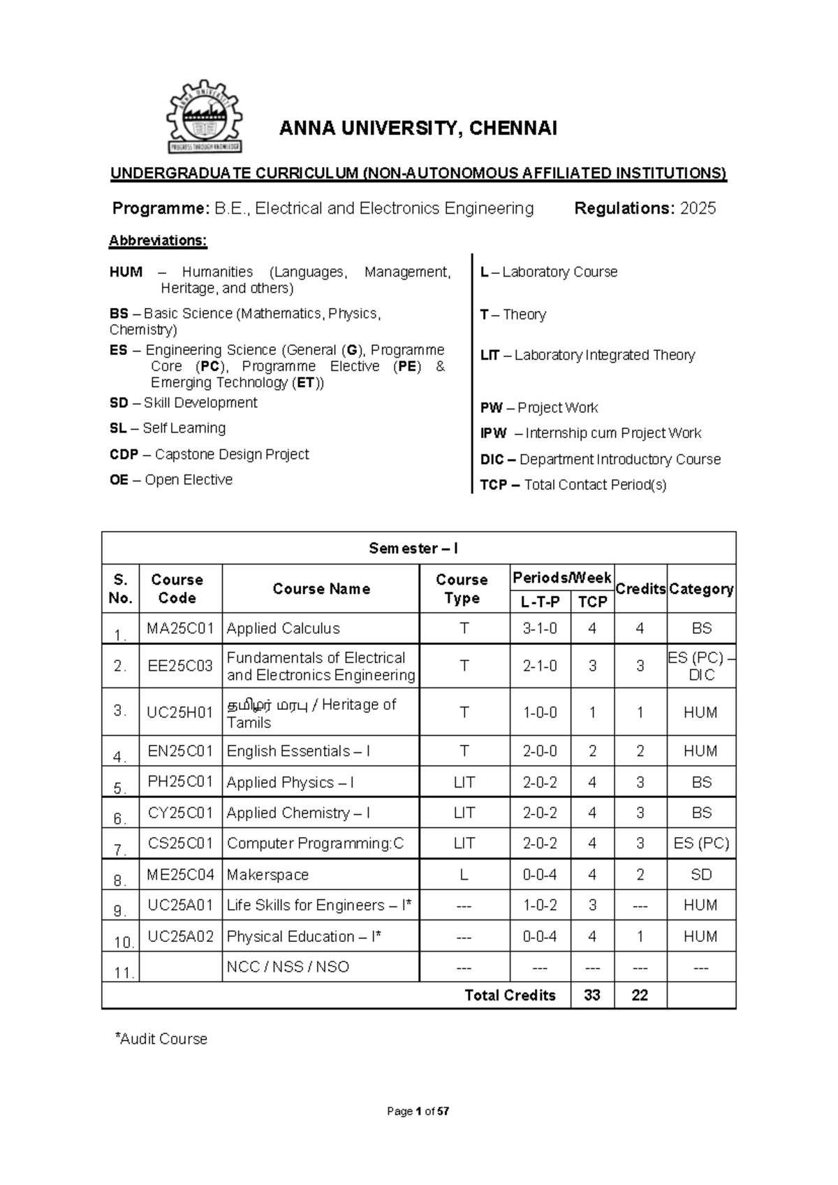 B.E. EEE Curriculum Overview: Regulations 2025 and Course Details - Studocu