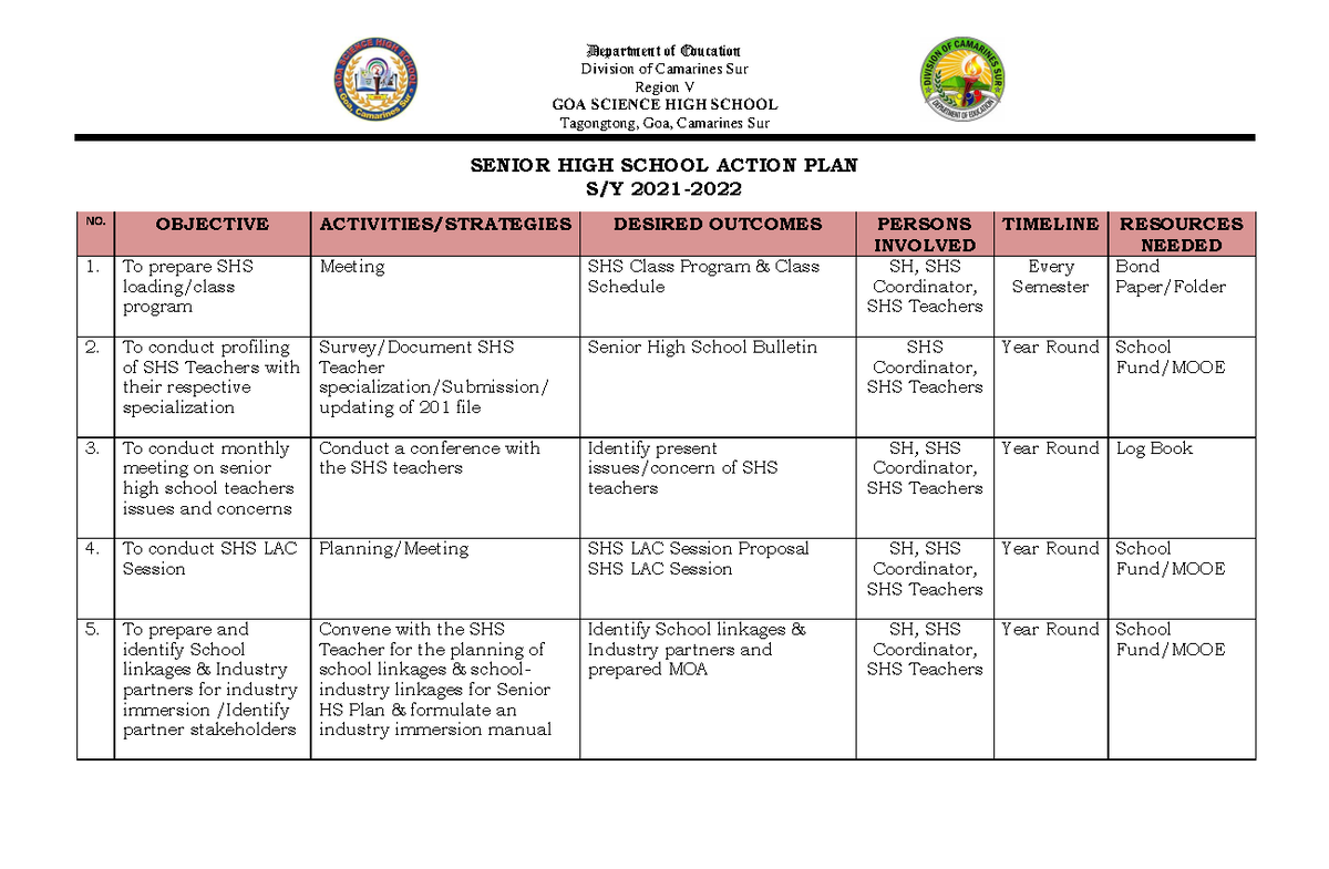 Senior High School Action Plan SY 2021-2022: Strategies & Goals - Studocu