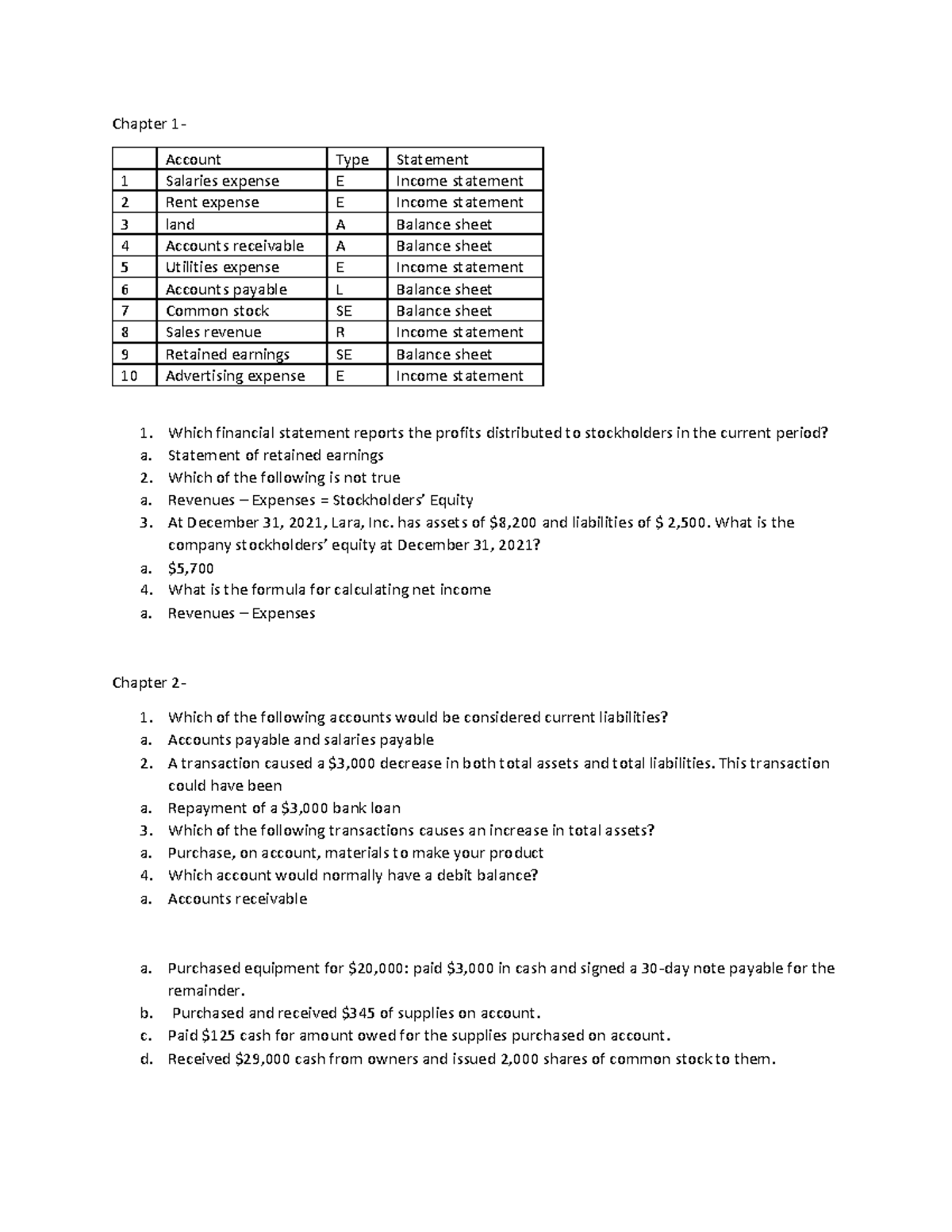 MGA 201 Chapters 1-3 Study Guide and Review Notes - Studocu